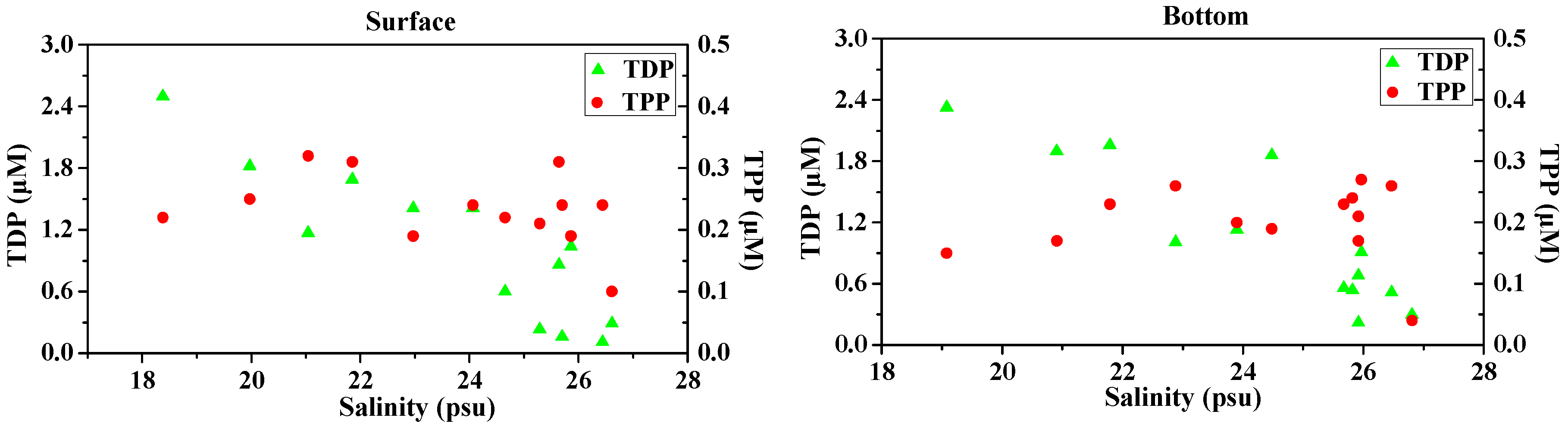 Water 10 01103 g006a Water 10 01103 g006a