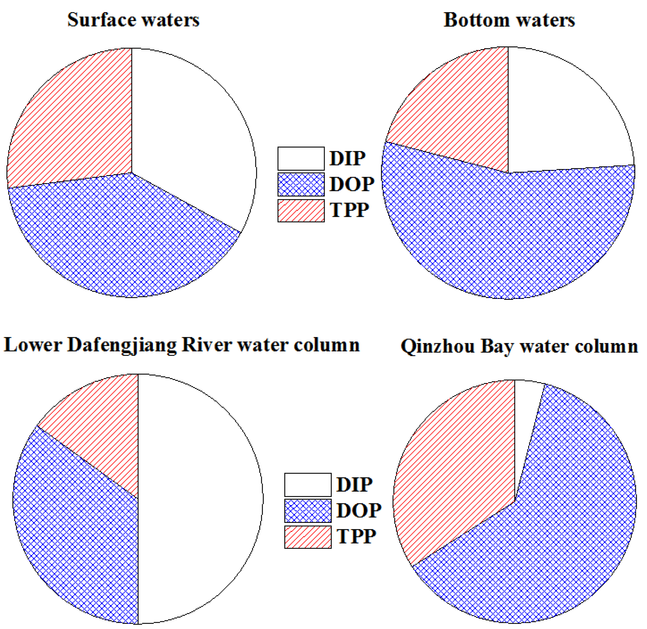 Water 10 01103 g007 Water 10 01103 g007