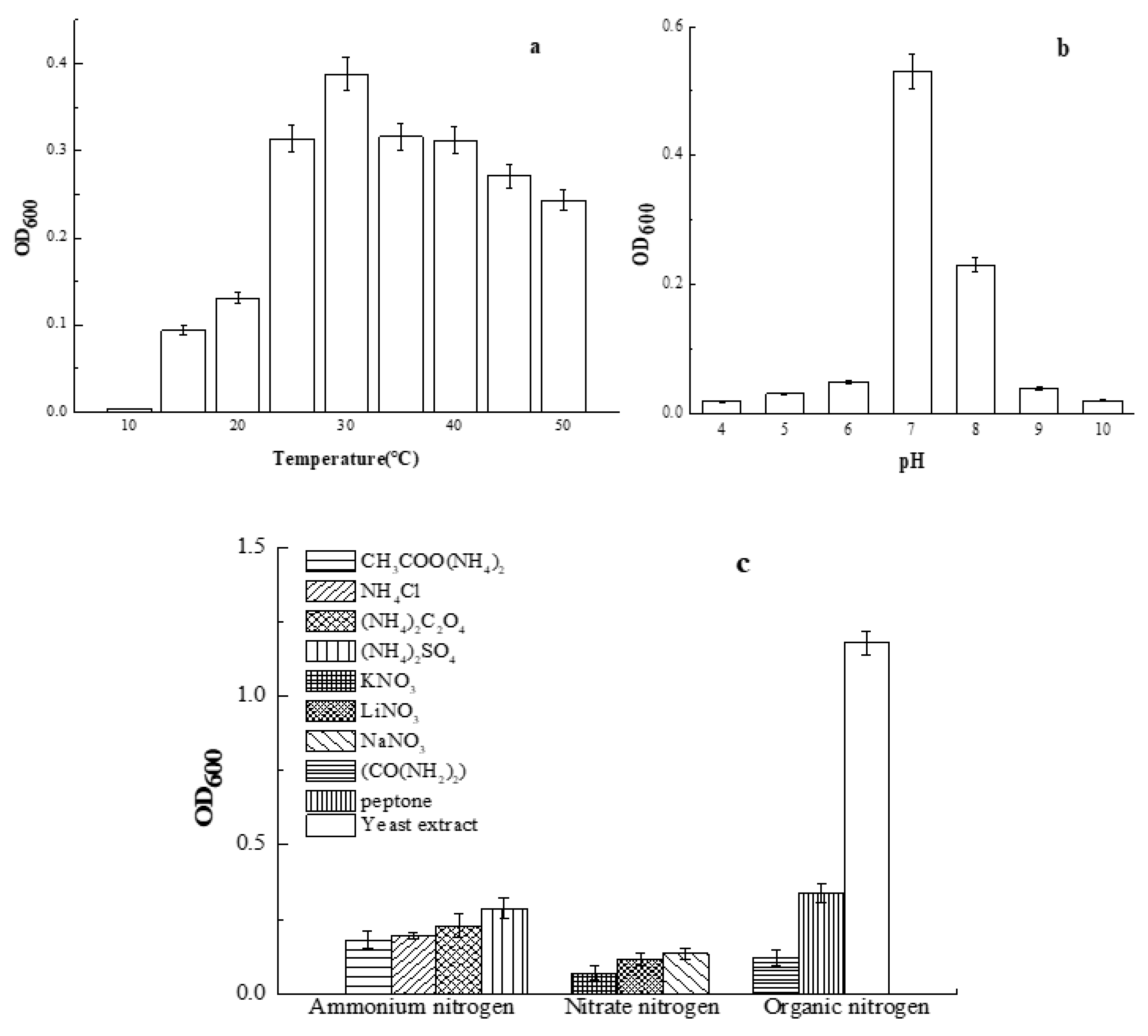 Water 10 01107 g004 Water 10 01107 g004