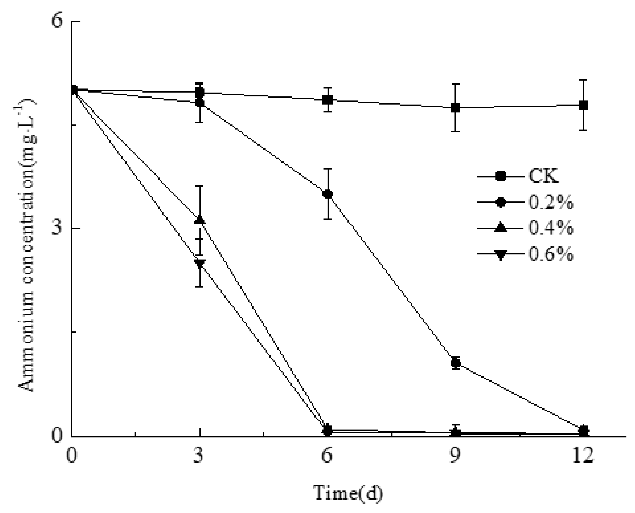 Water 10 01107 g005 Water 10 01107 g005