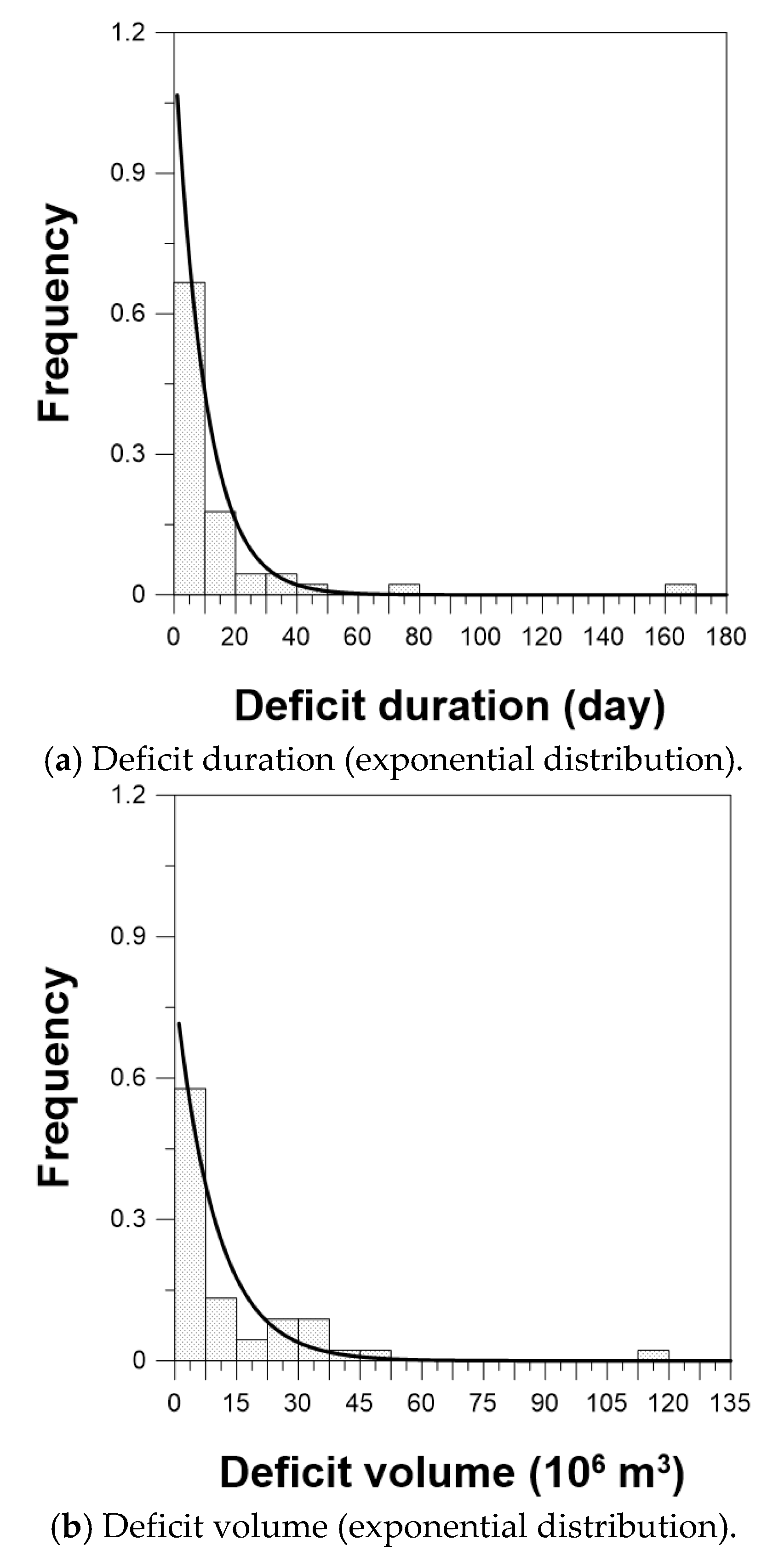 Water 10 01113 g004a
