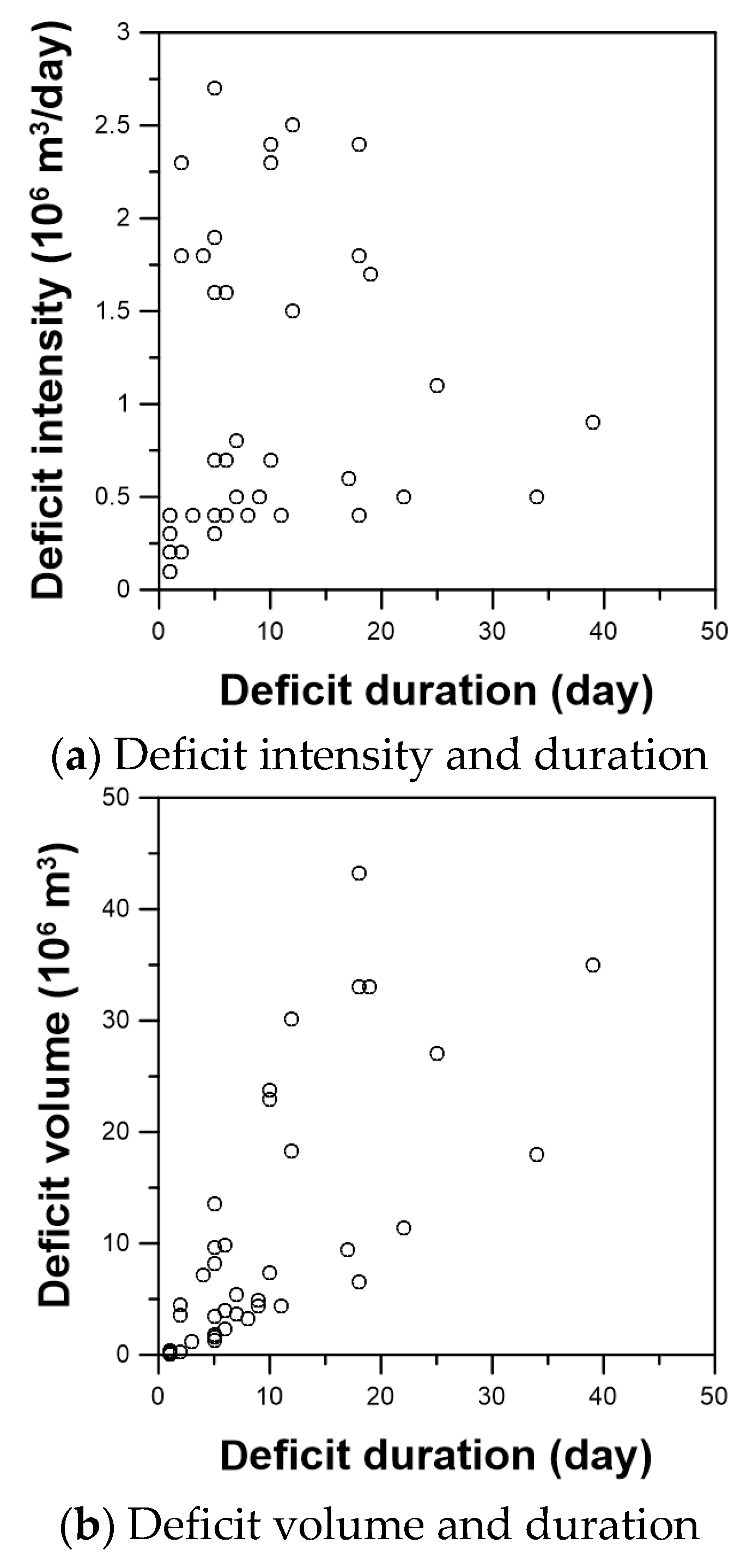Water 10 01113 g005a