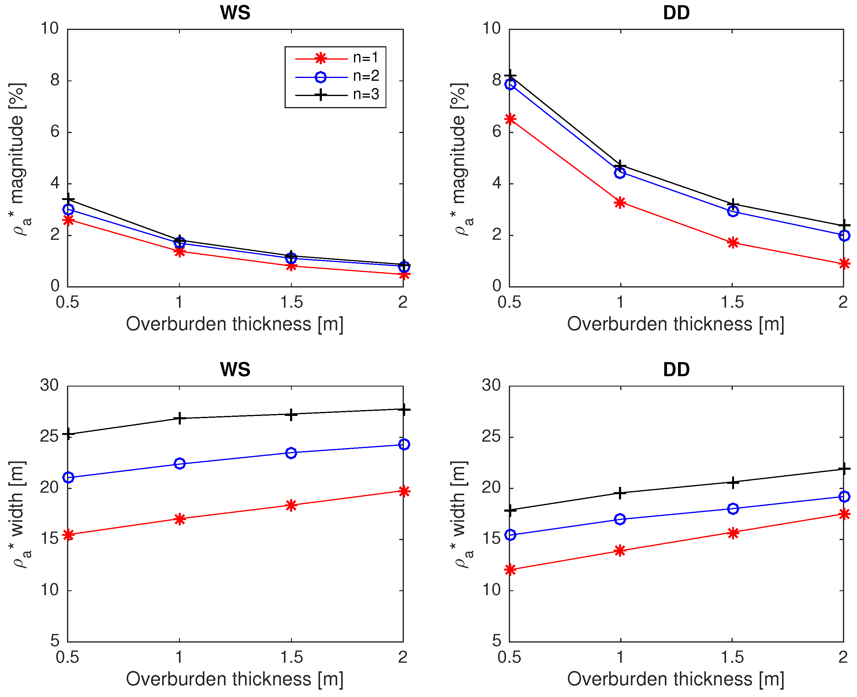 Water 10 01117 g005 Water 10 01117 g005