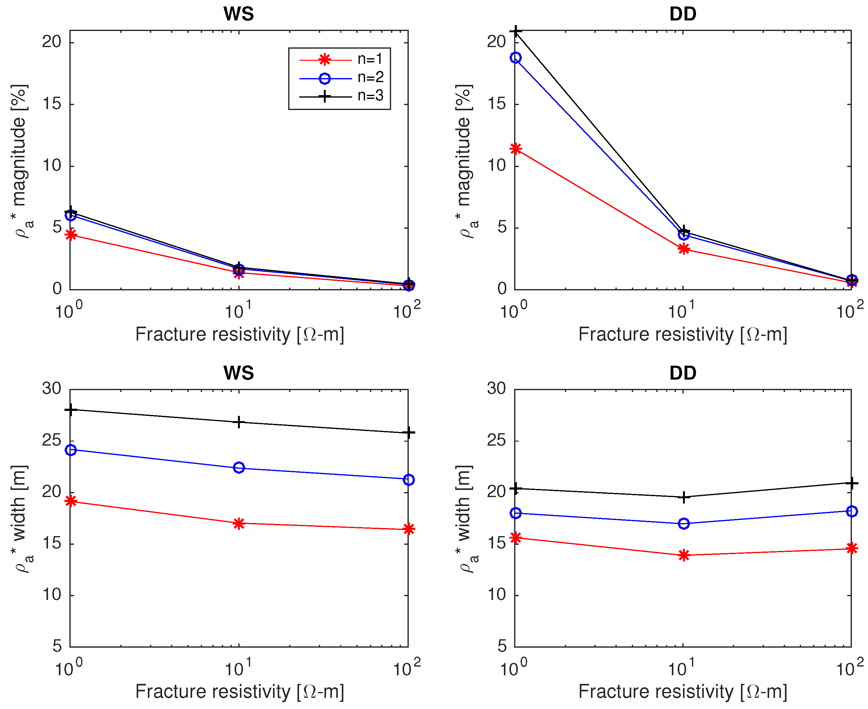 Water 10 01117 g008 Water 10 01117 g008