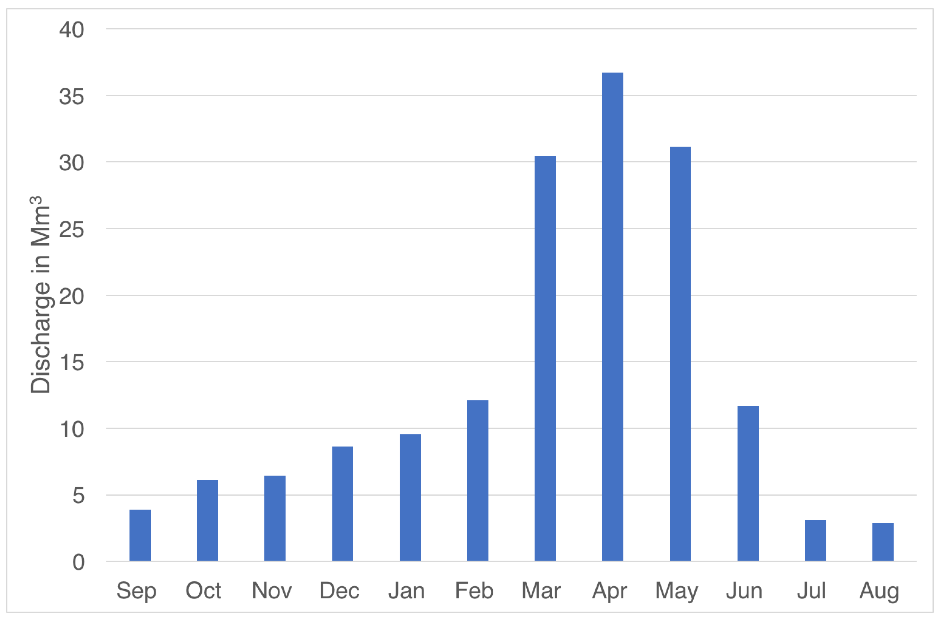 Water 10 01120 g002 Water 10 01120 g002