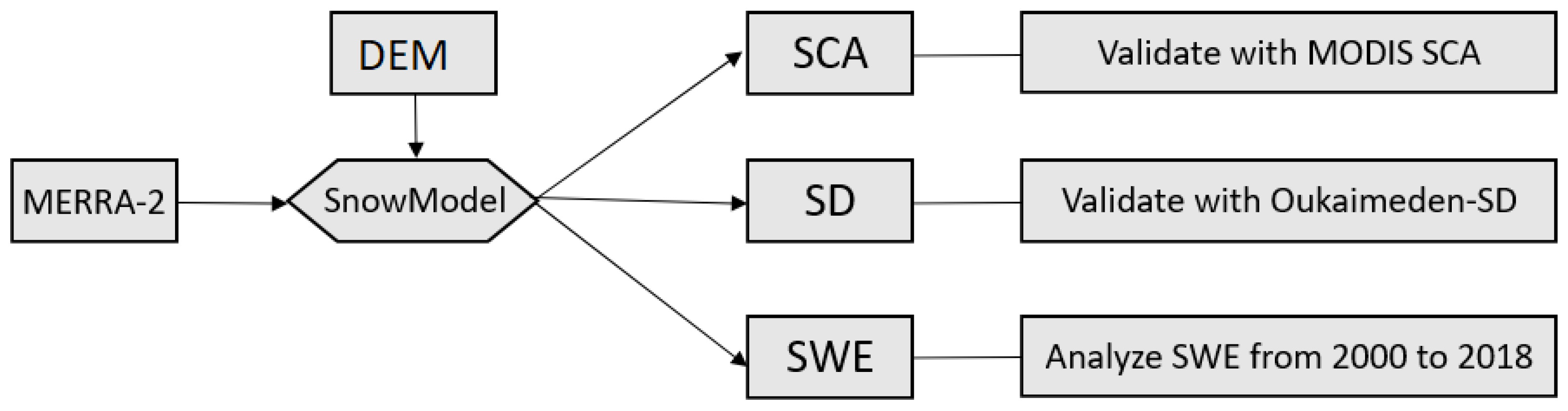 Water 10 01120 g004 Water 10 01120 g004