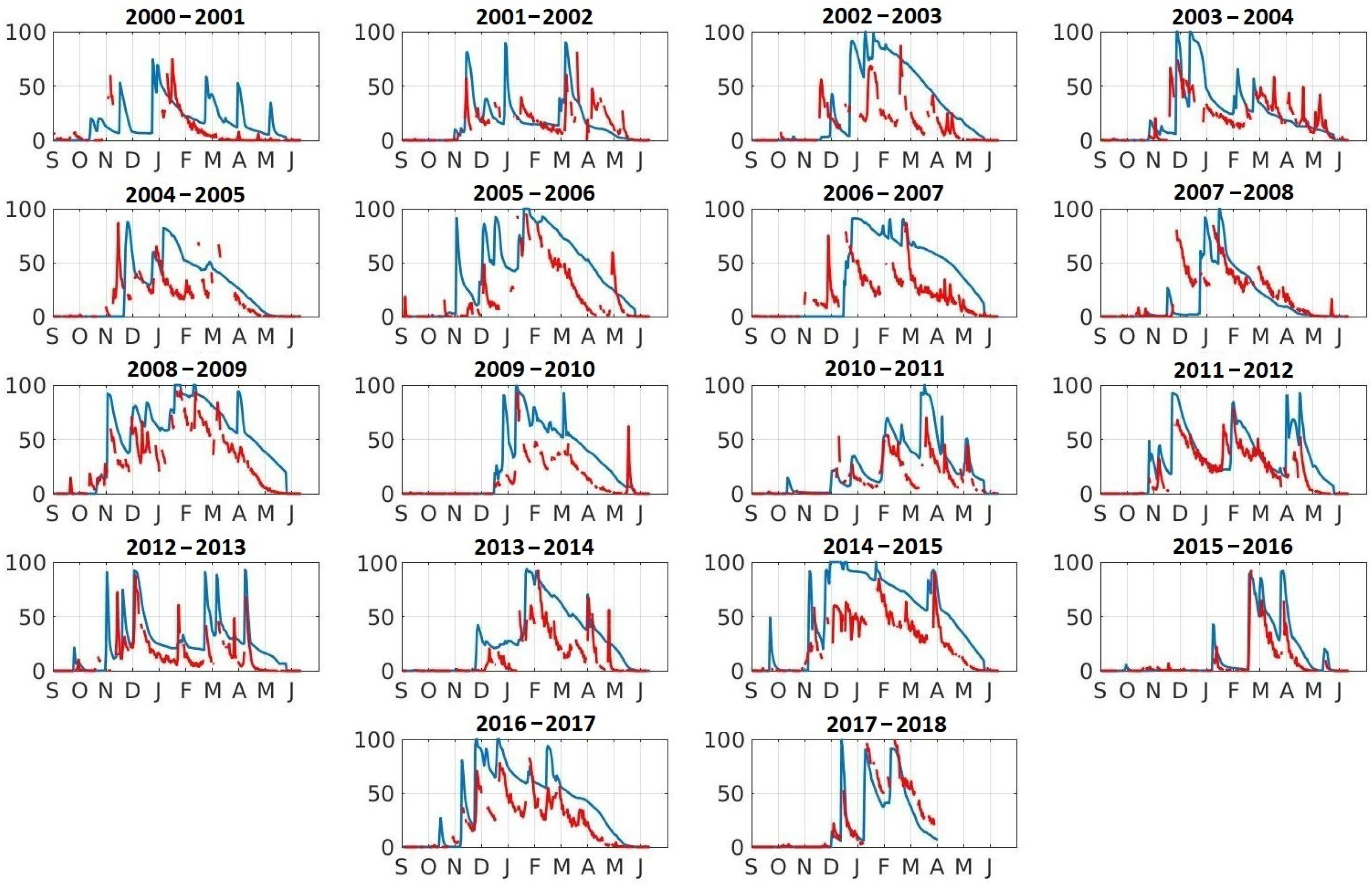Water 10 01120 g006 Water 10 01120 g006