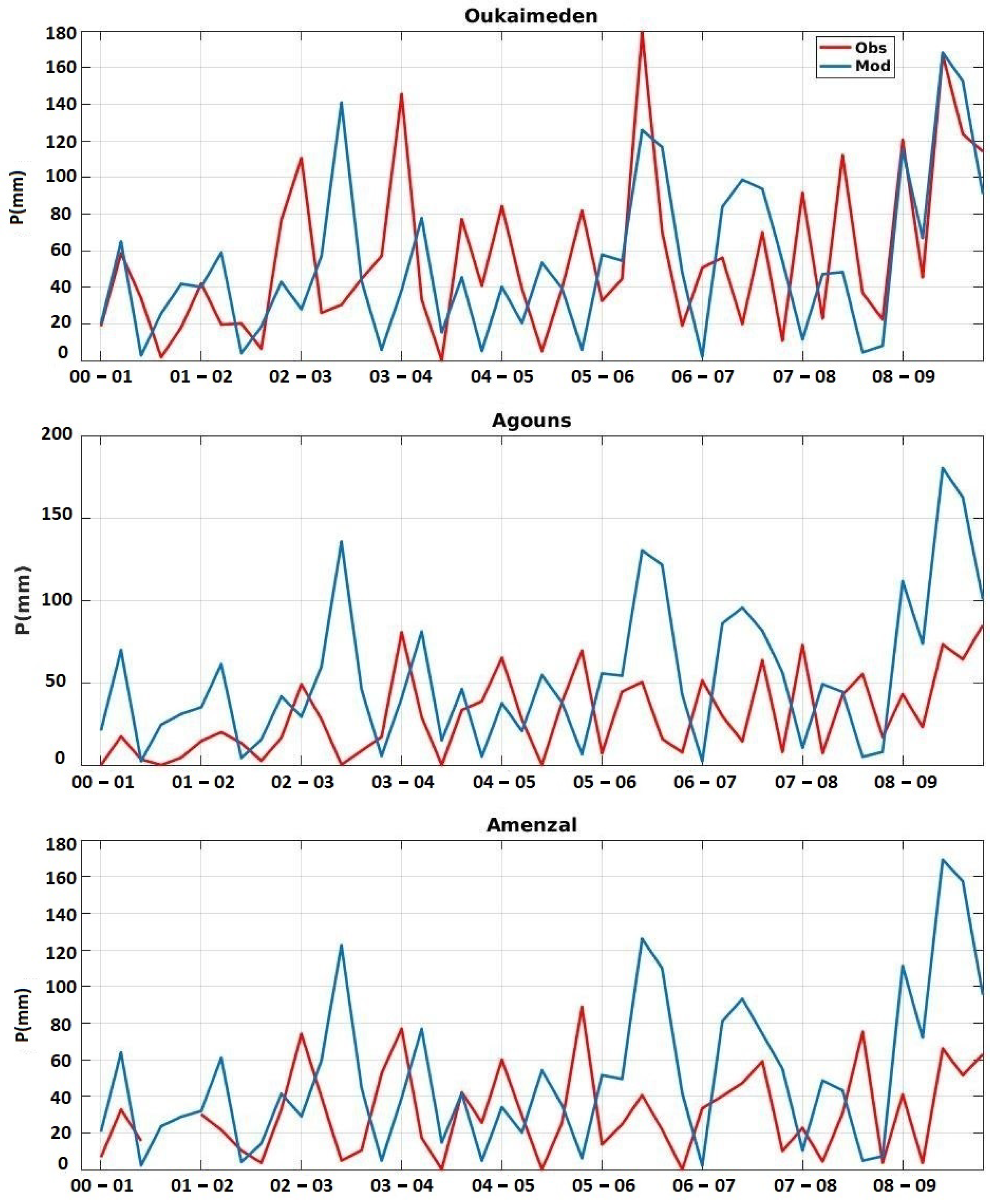 Water 10 01120 g007 Water 10 01120 g007