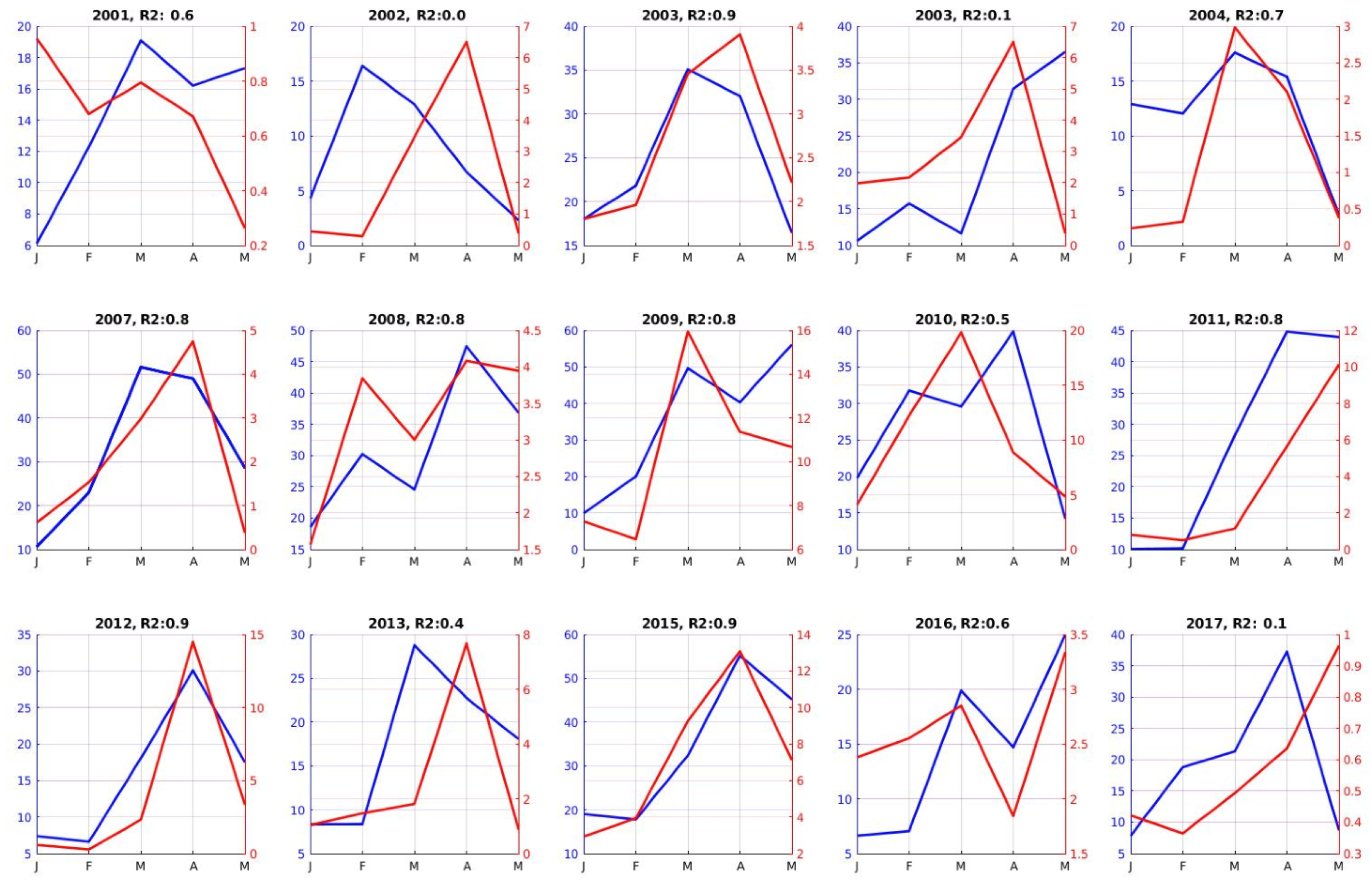 Water 10 01120 g008 Water 10 01120 g008