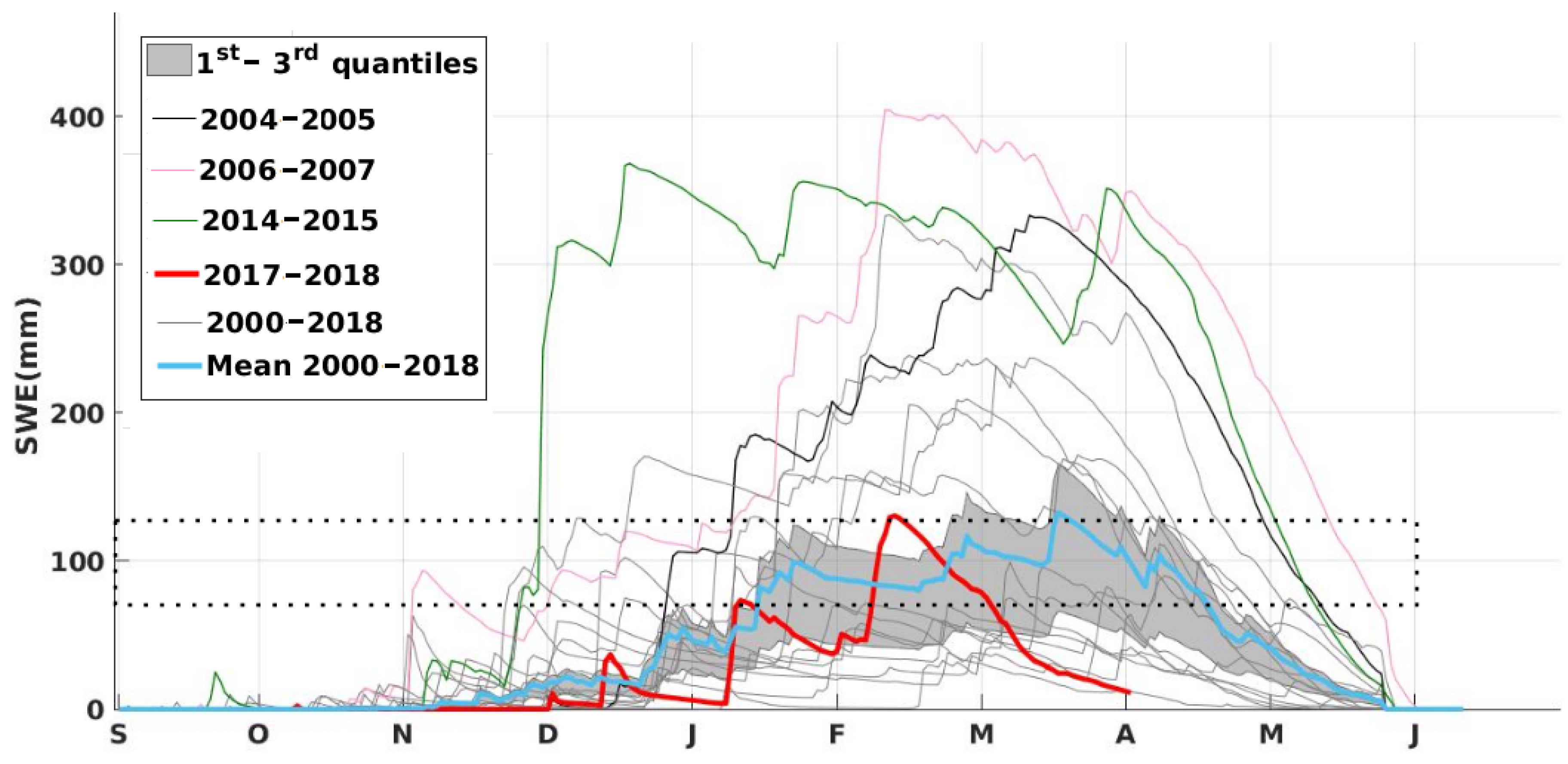 Water 10 01120 g010 Water 10 01120 g010