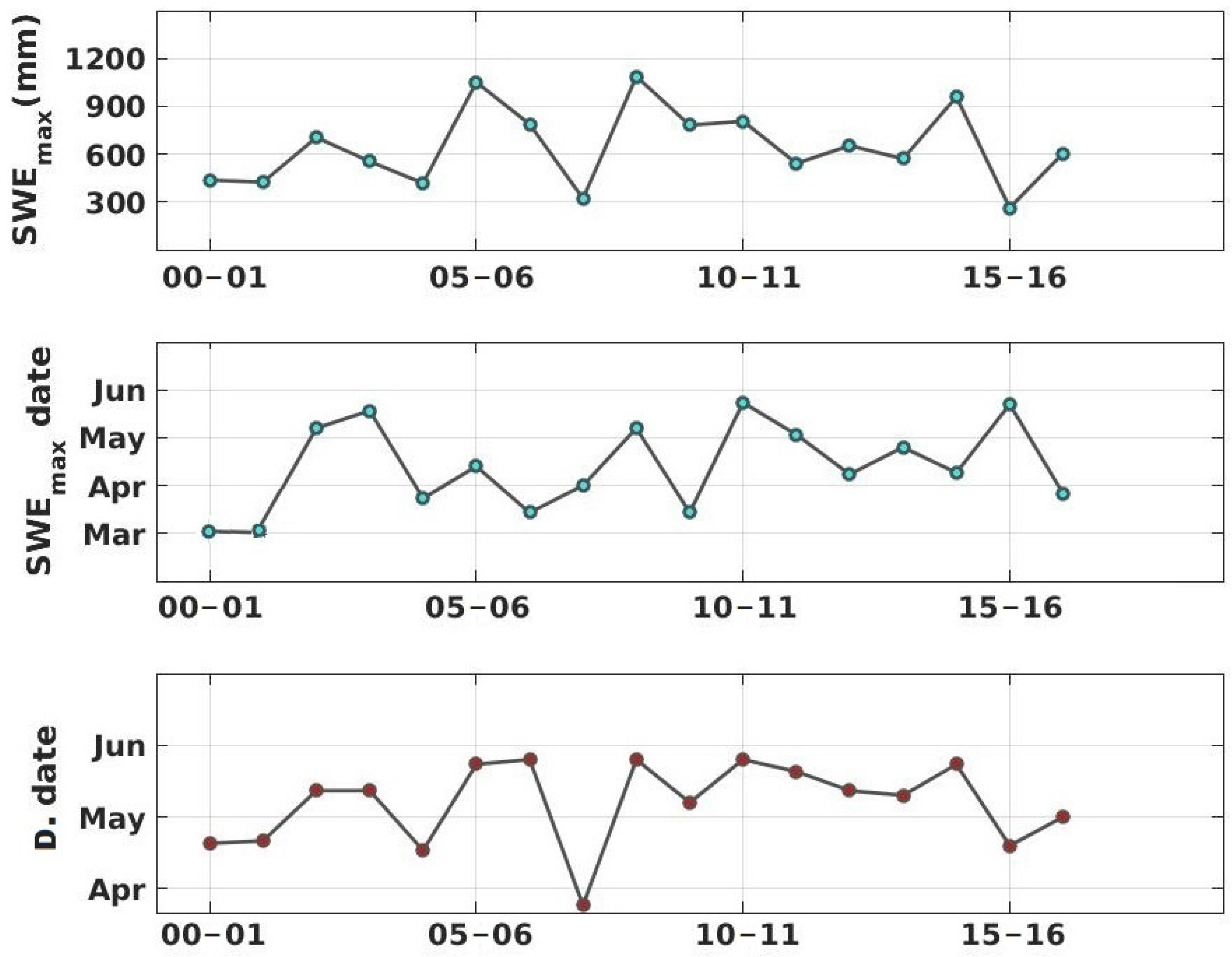 Water 10 01120 g011 Water 10 01120 g011