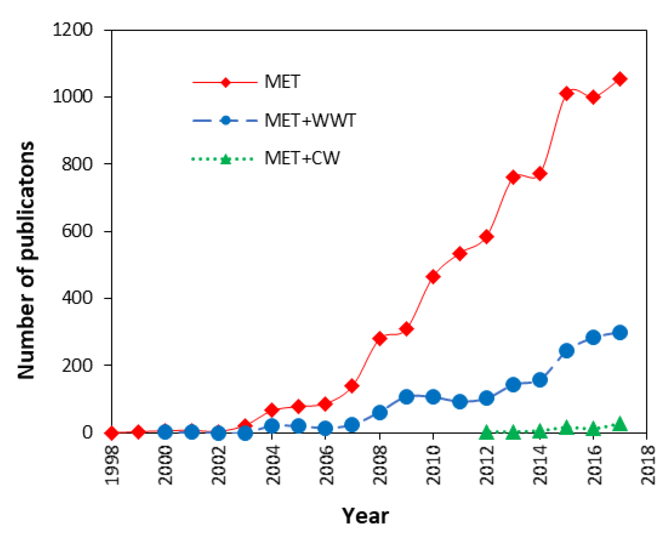 Water 10 01128 g008 Water 10 01128 g008