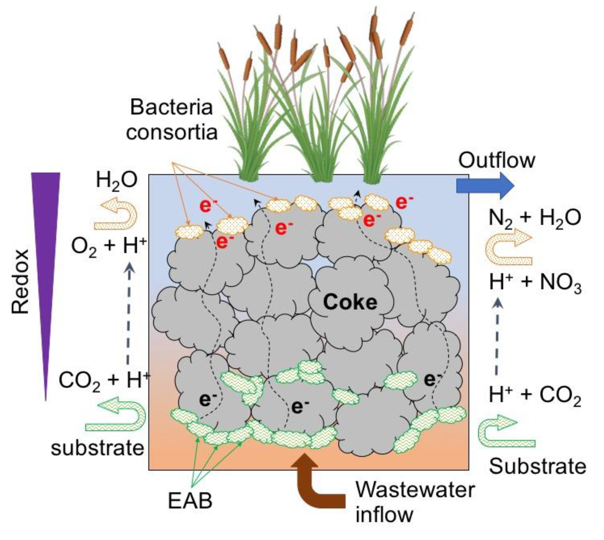 Water Free FullText Microbial Electrochemical Technologies for