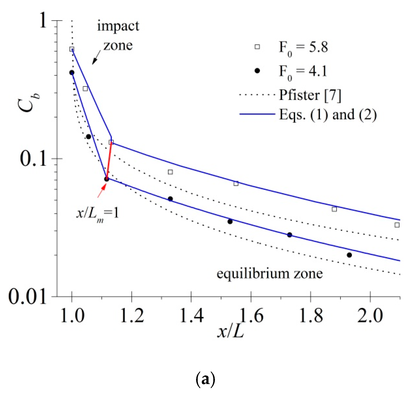 Water 10 01129 g003a