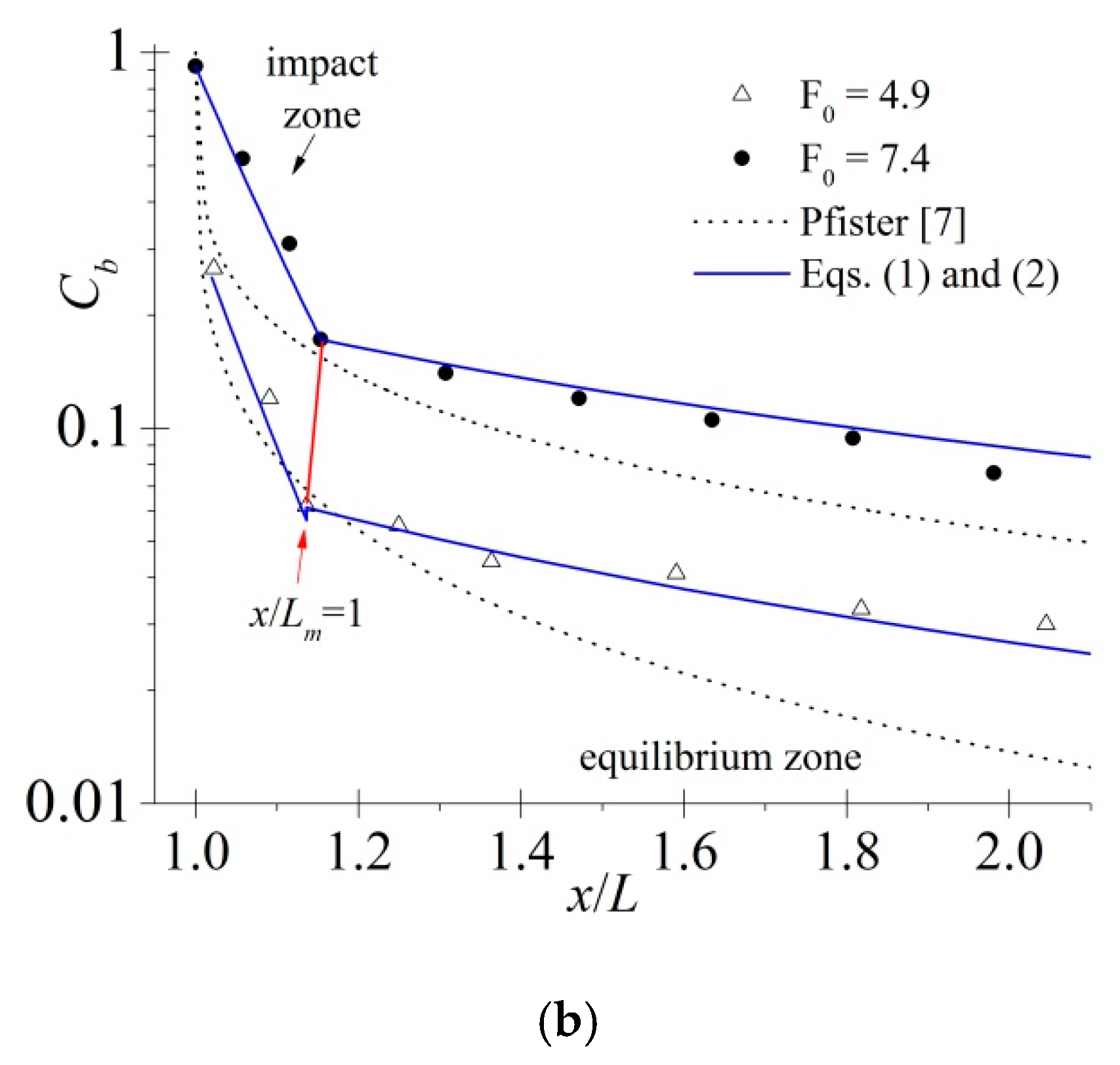 Water 10 01129 g003b