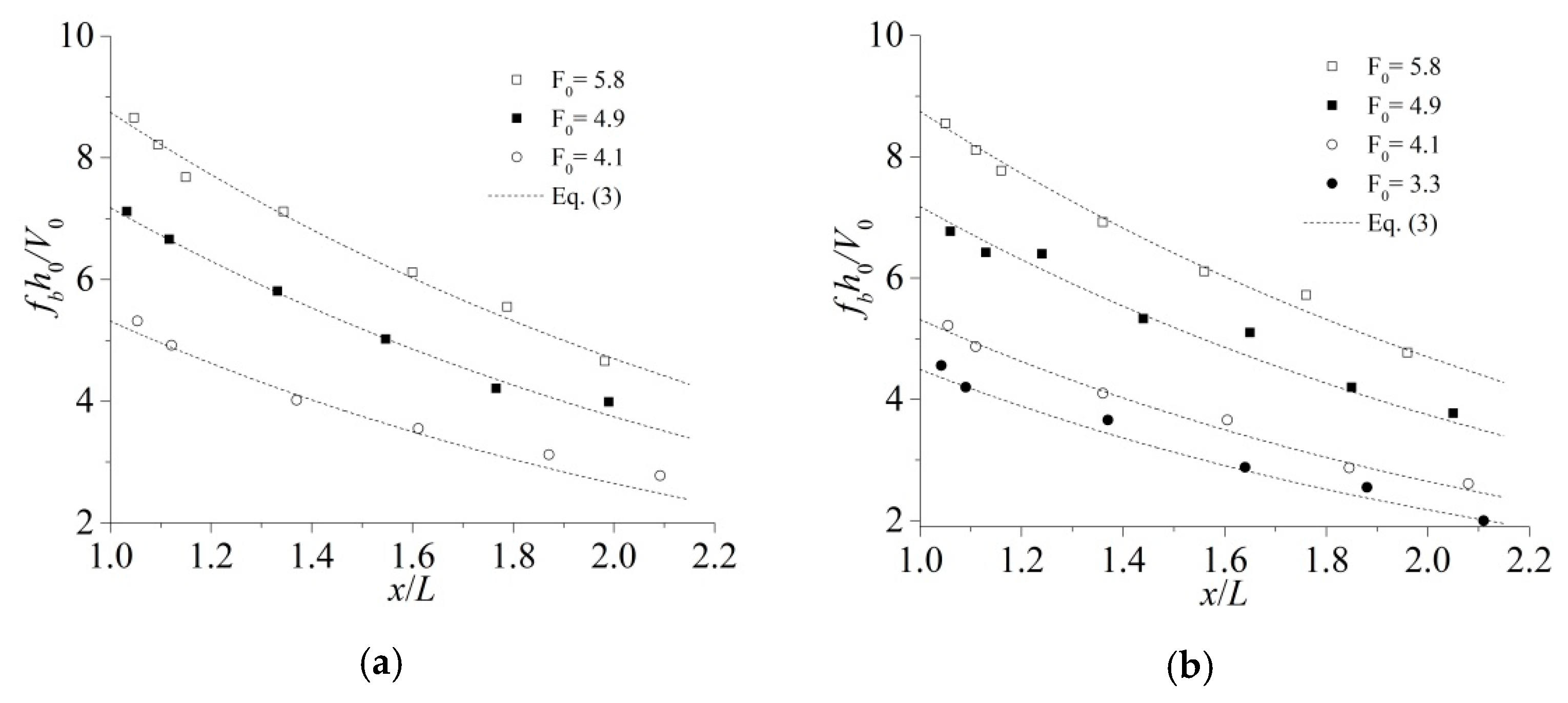 Water 10 01129 g004a