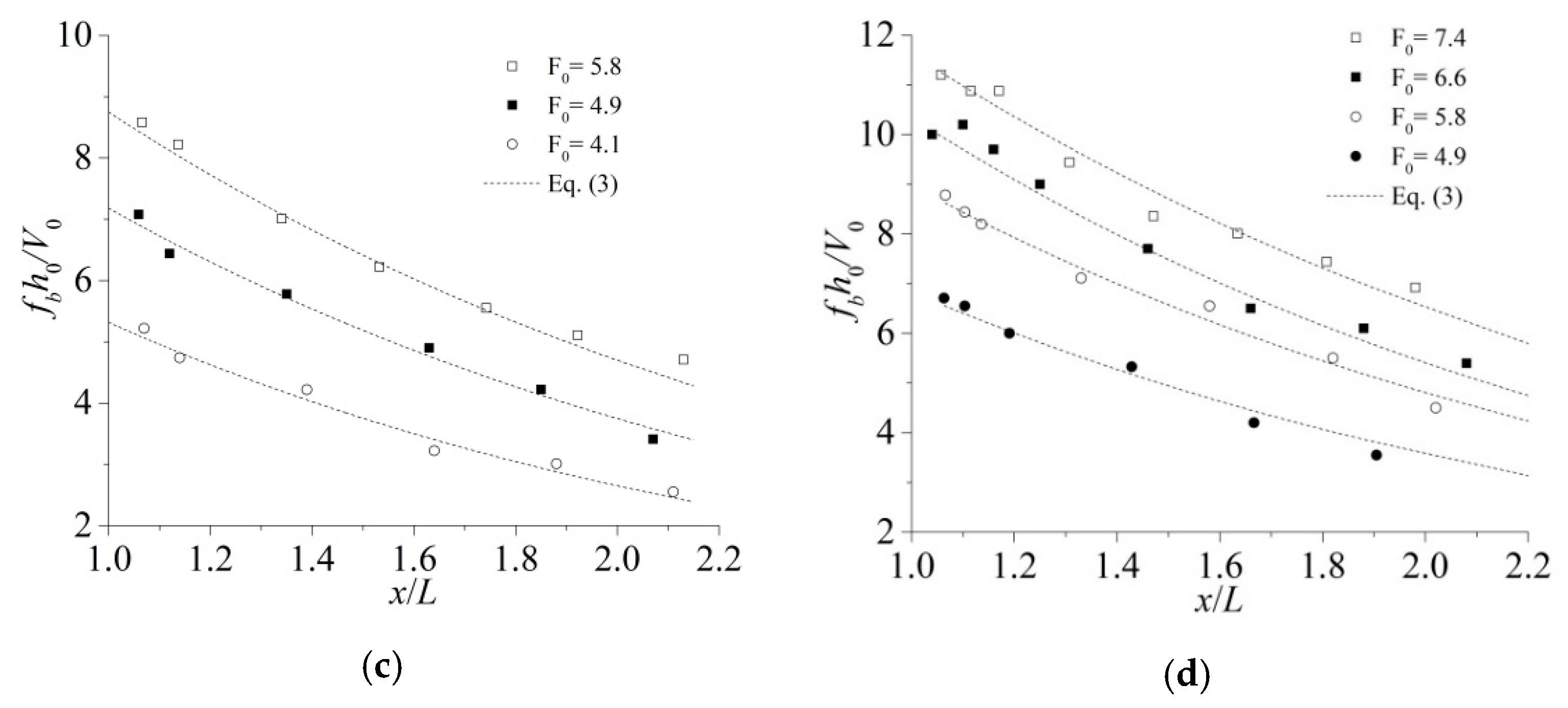 Water 10 01129 g004b