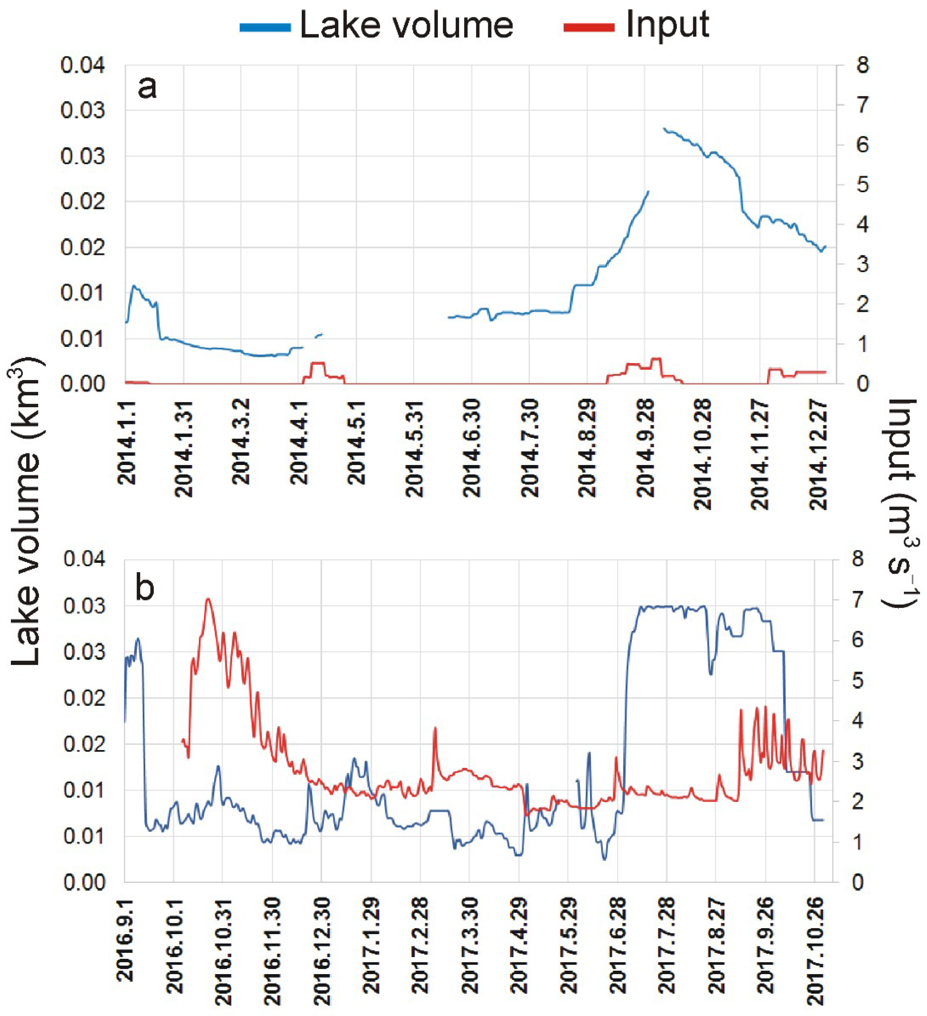 Water 10 01136 g003 Water 10 01136 g003