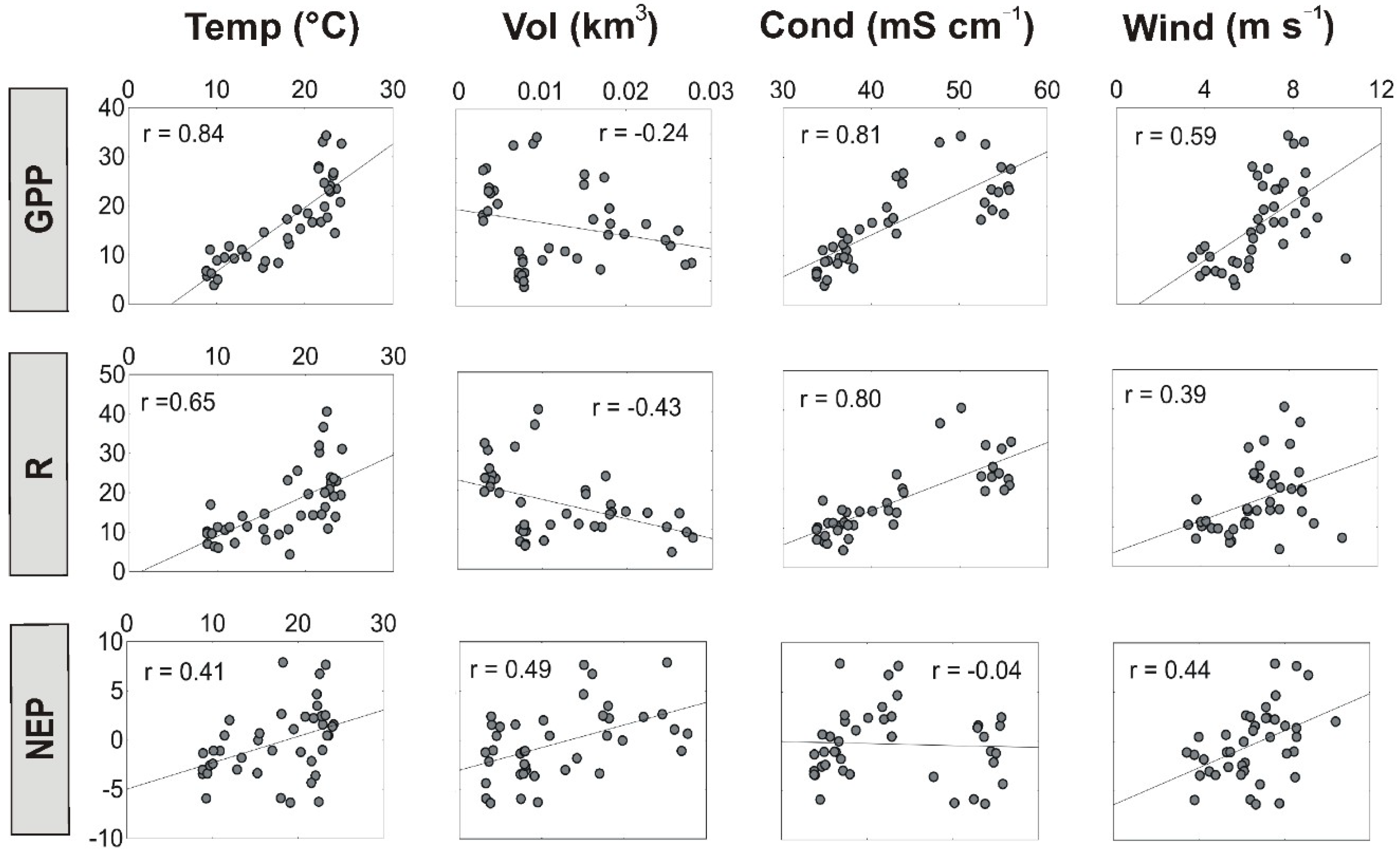 Water 10 01136 g005 Water 10 01136 g005