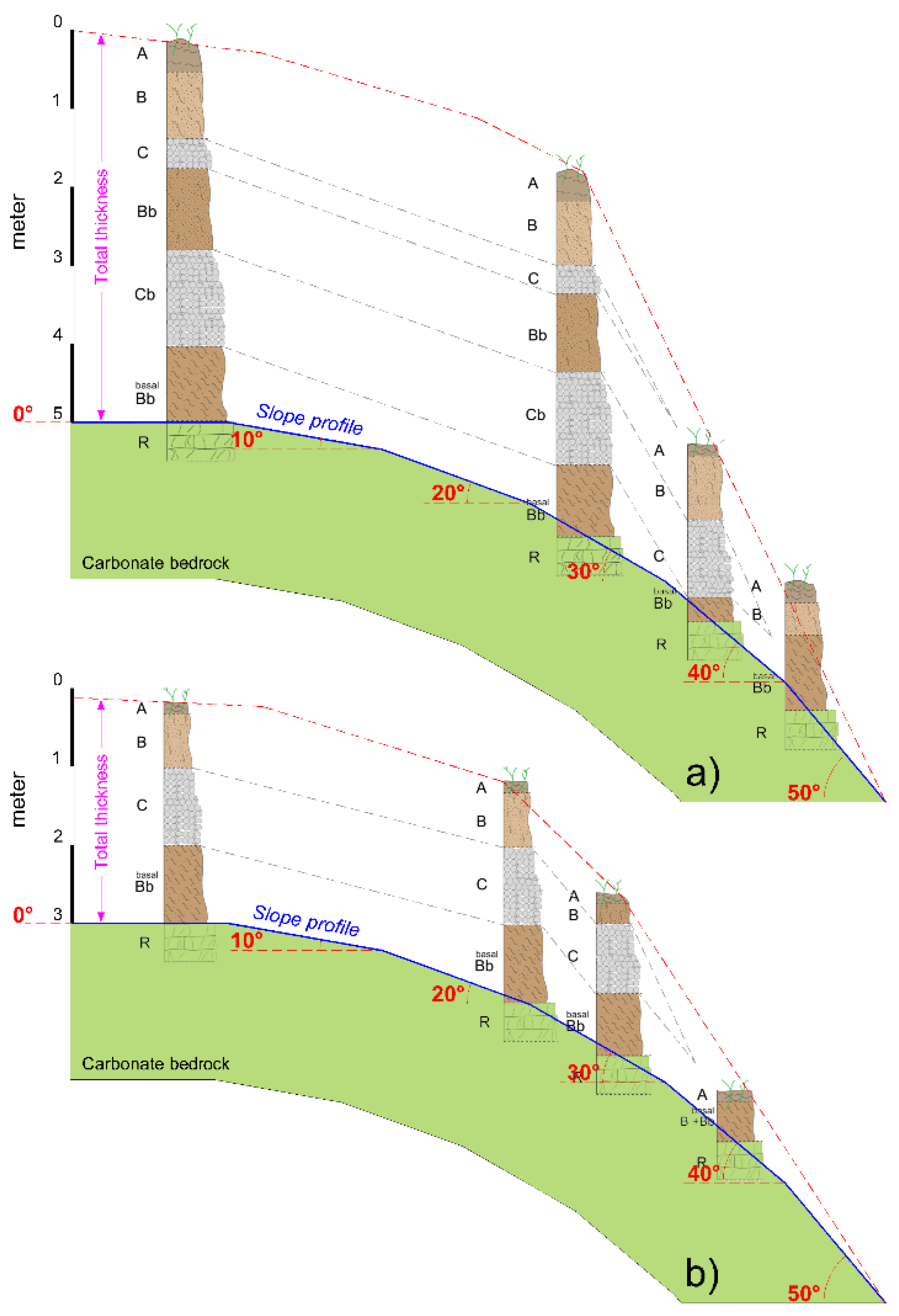 Water 10 01140 g002 Water 10 01140 g002