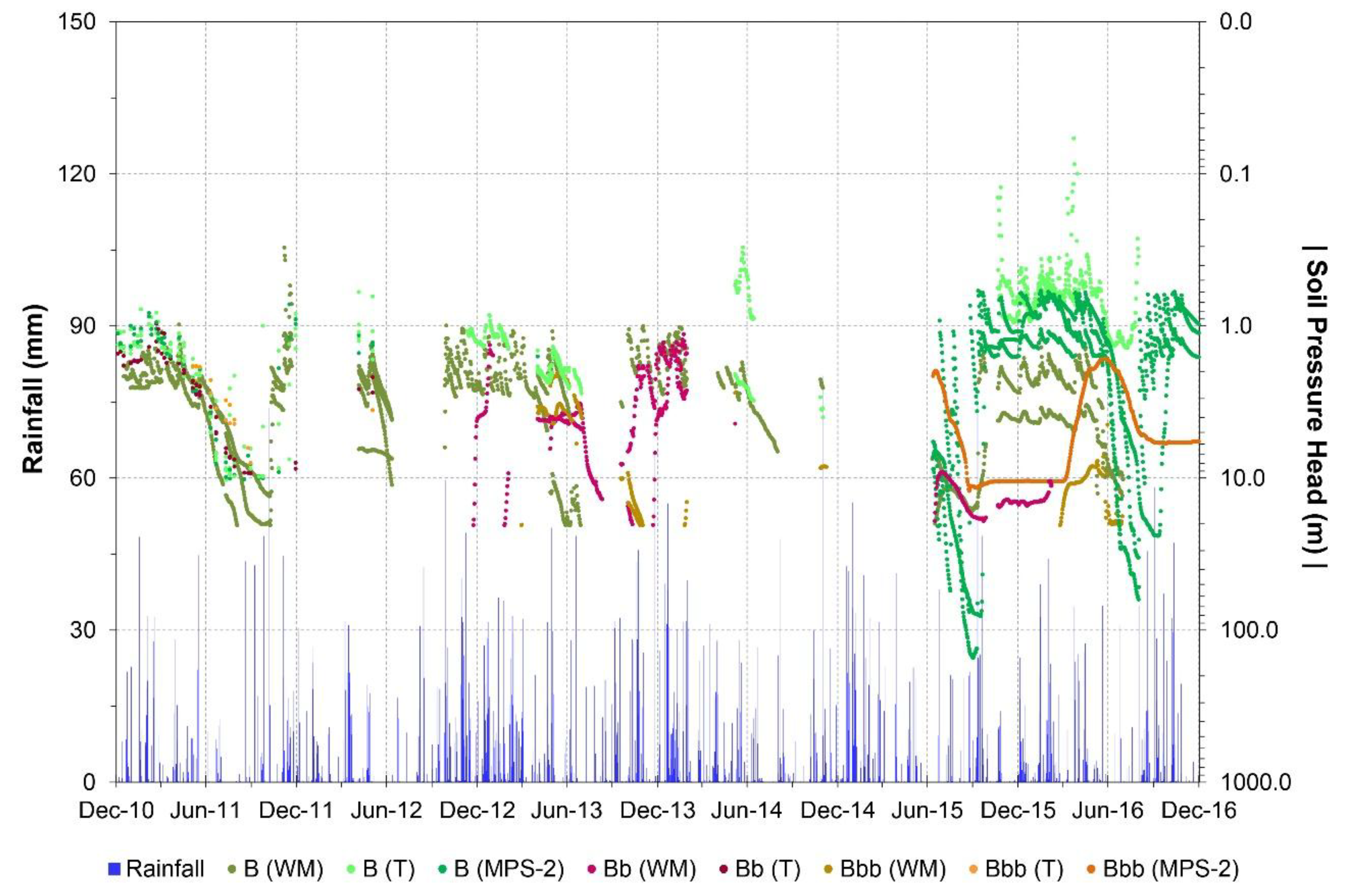 Water 10 01140 g005 Water 10 01140 g005