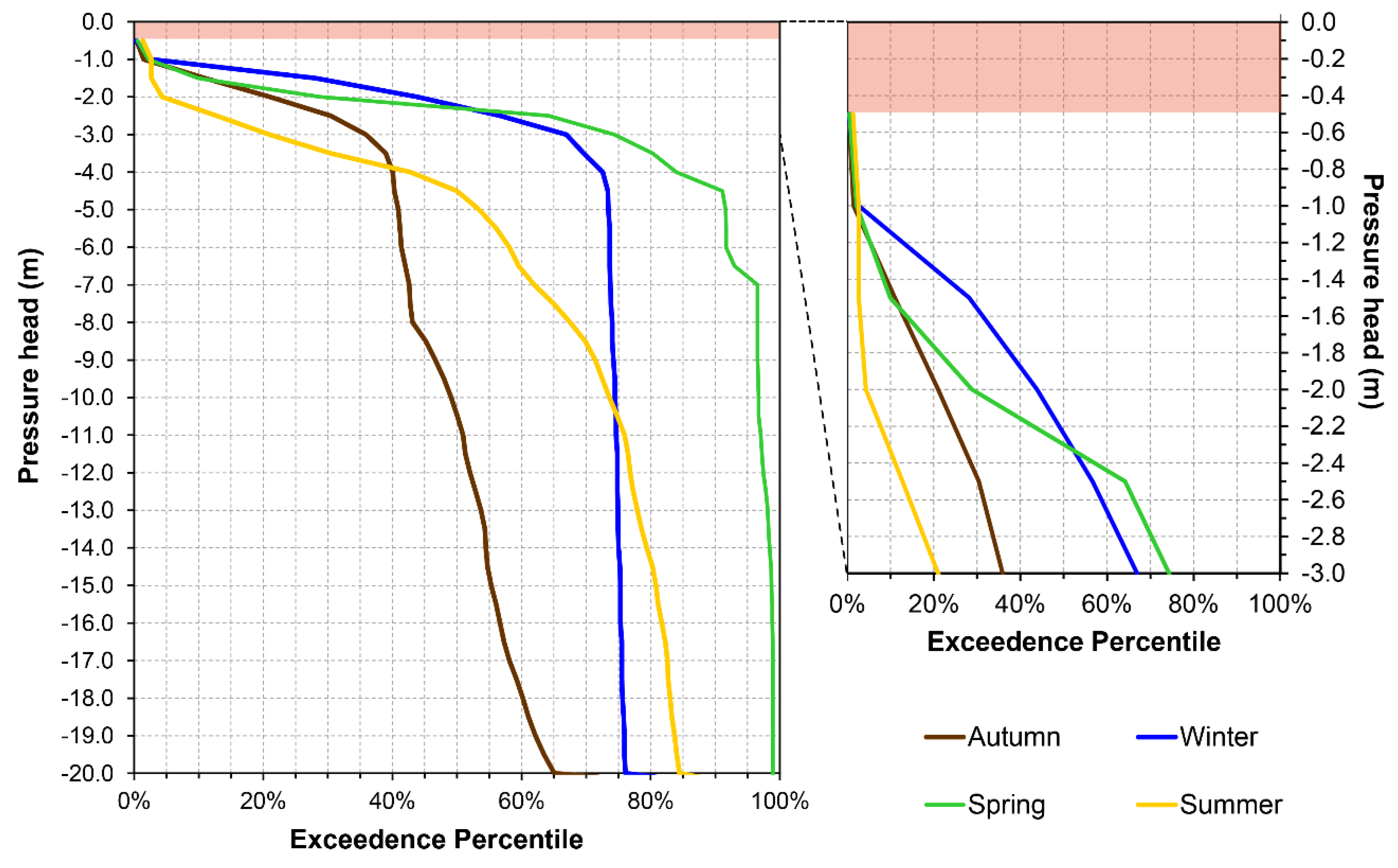 Water 10 01140 g006 Water 10 01140 g006