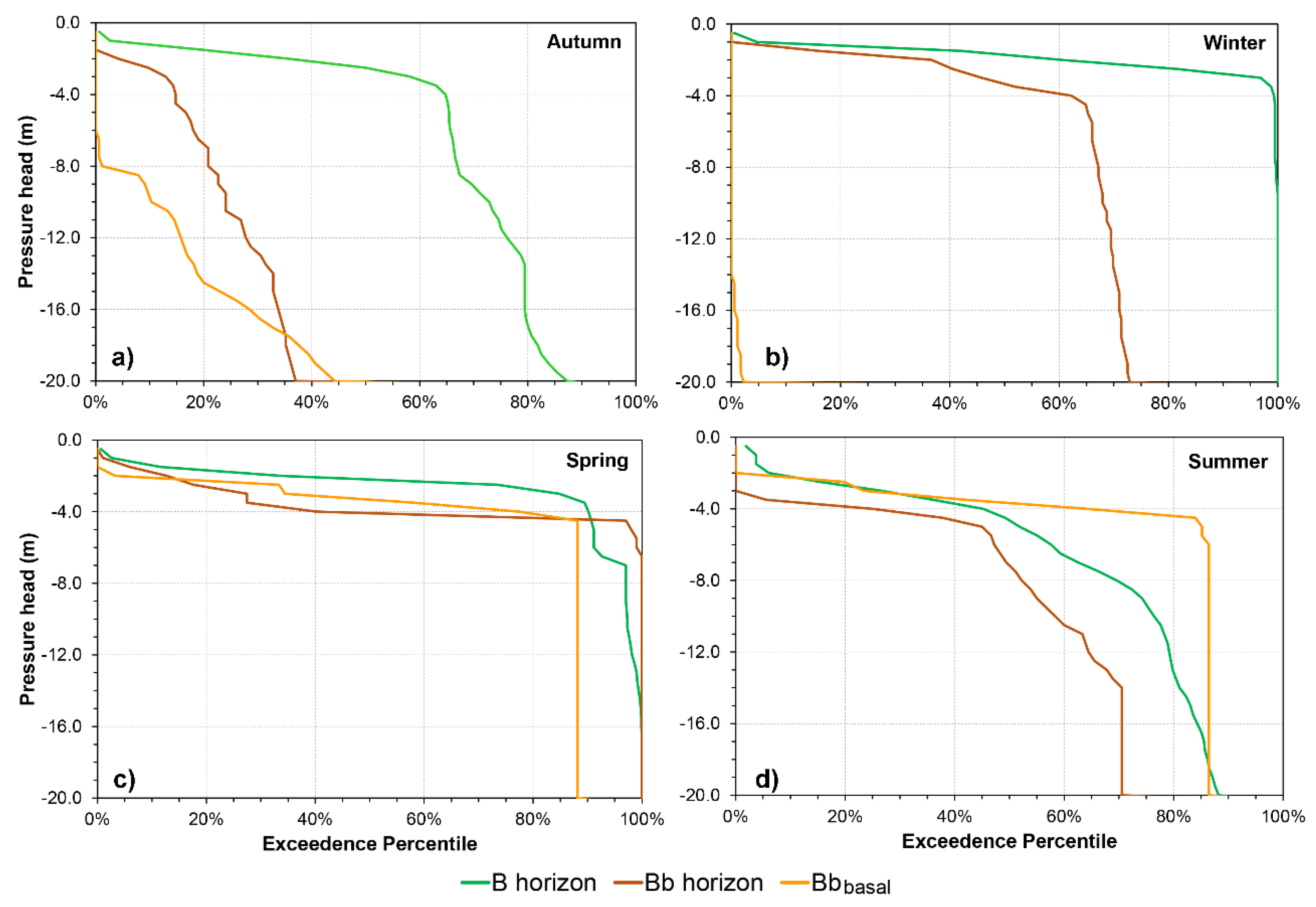Water 10 01140 g007 Water 10 01140 g007
