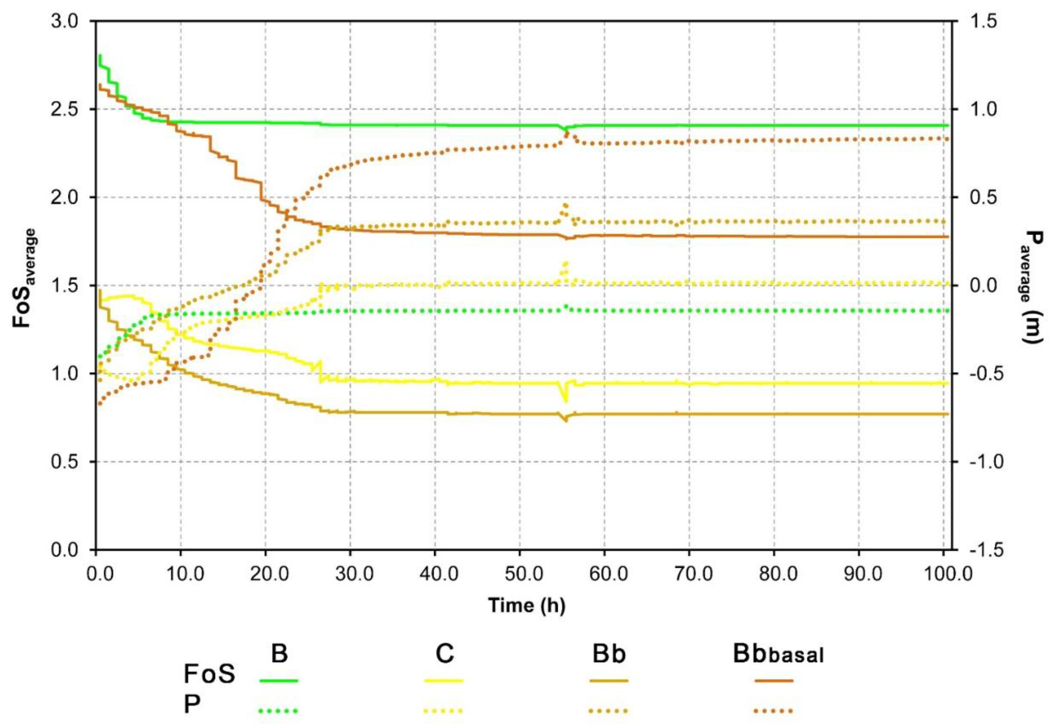 Water 10 01140 g008 Water 10 01140 g008