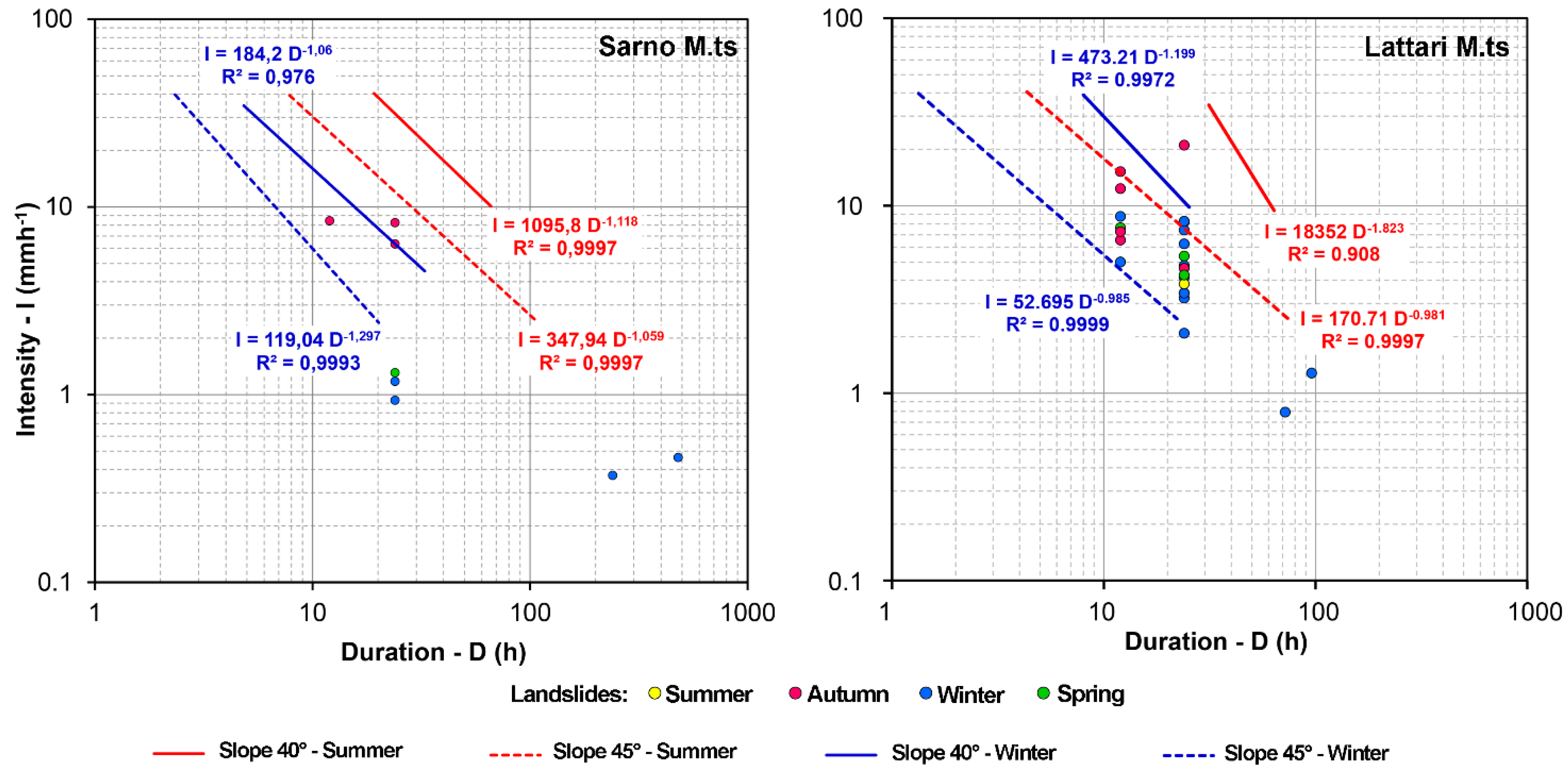 Water 10 01140 g009 Water 10 01140 g009