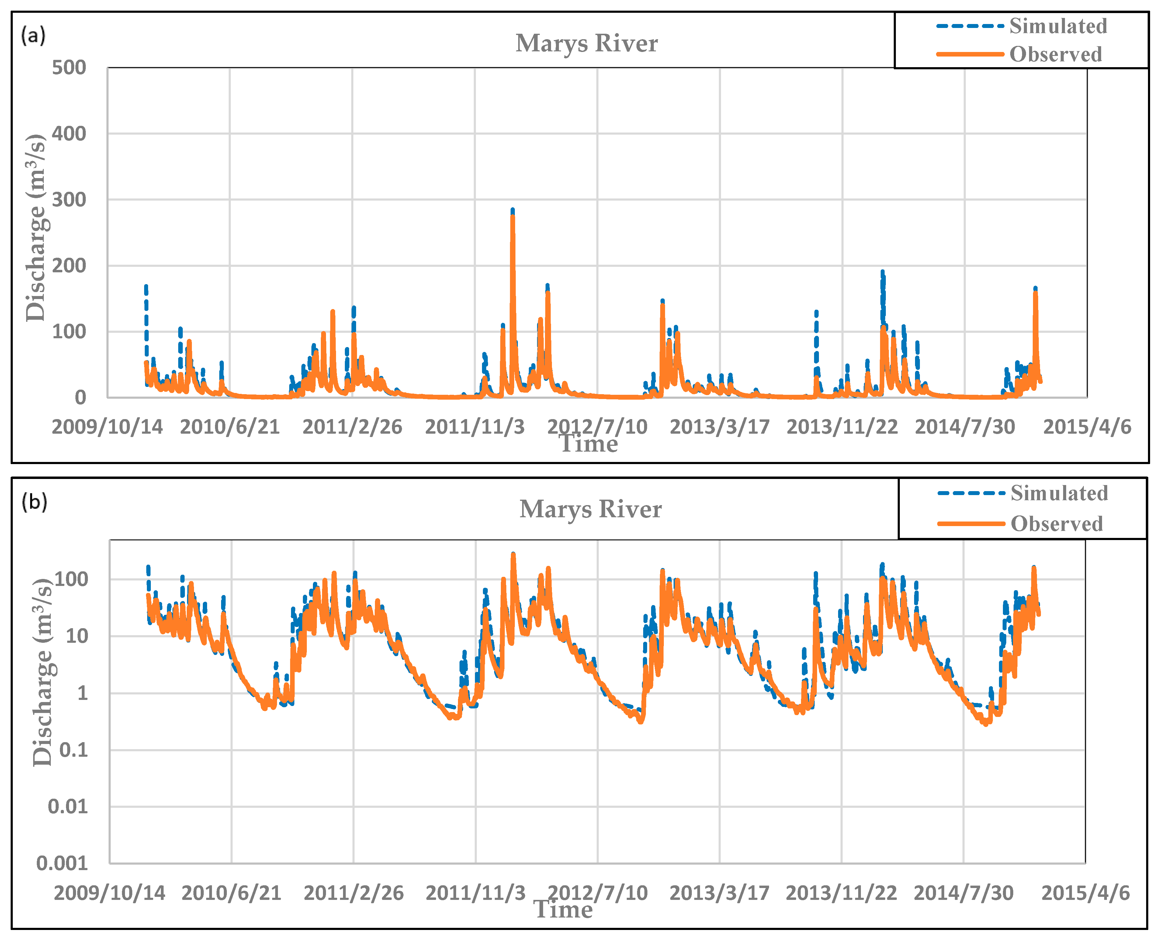 Water 10 01143 g003 Water 10 01143 g003