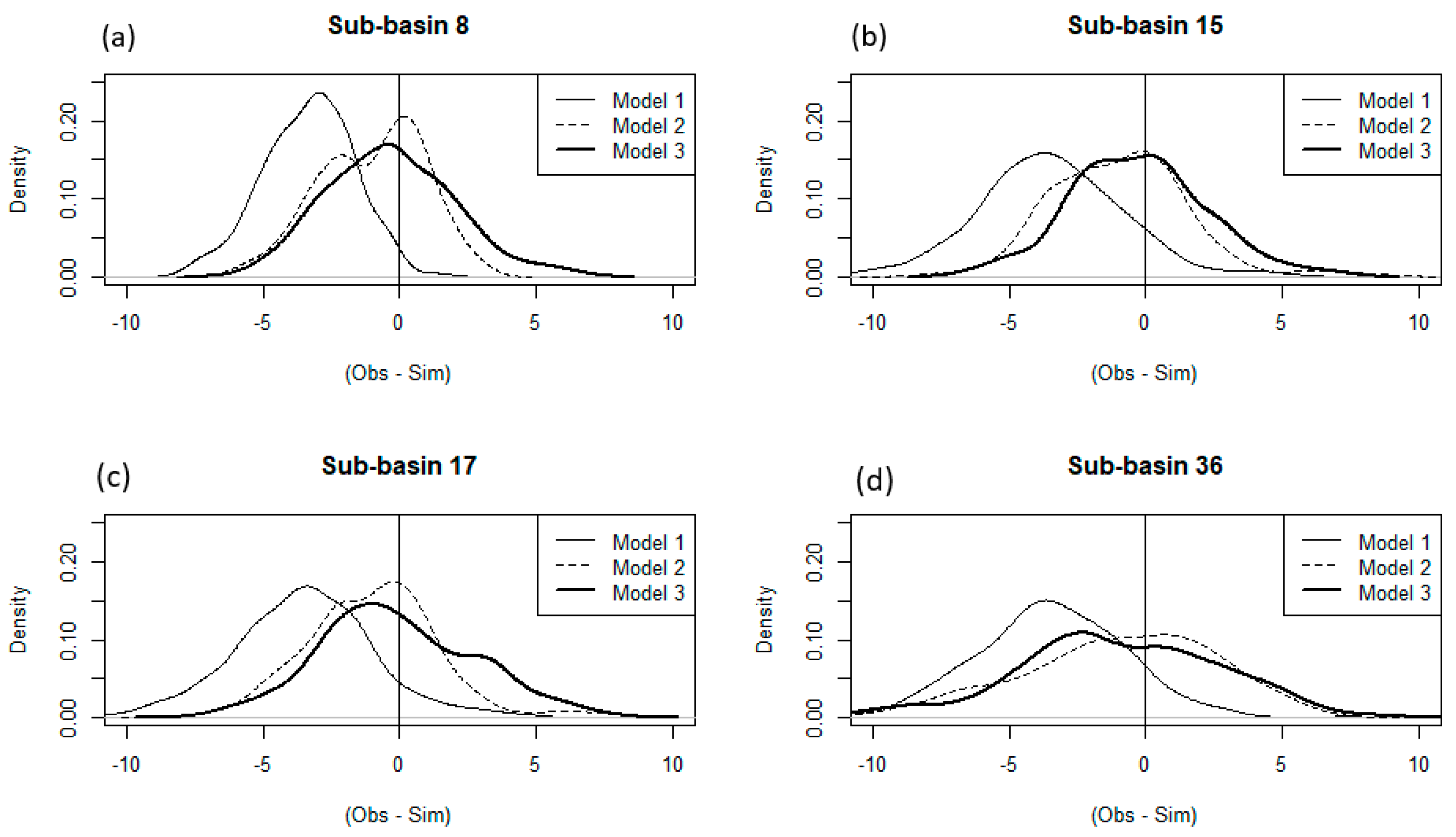 Water 10 01143 g004 Water 10 01143 g004