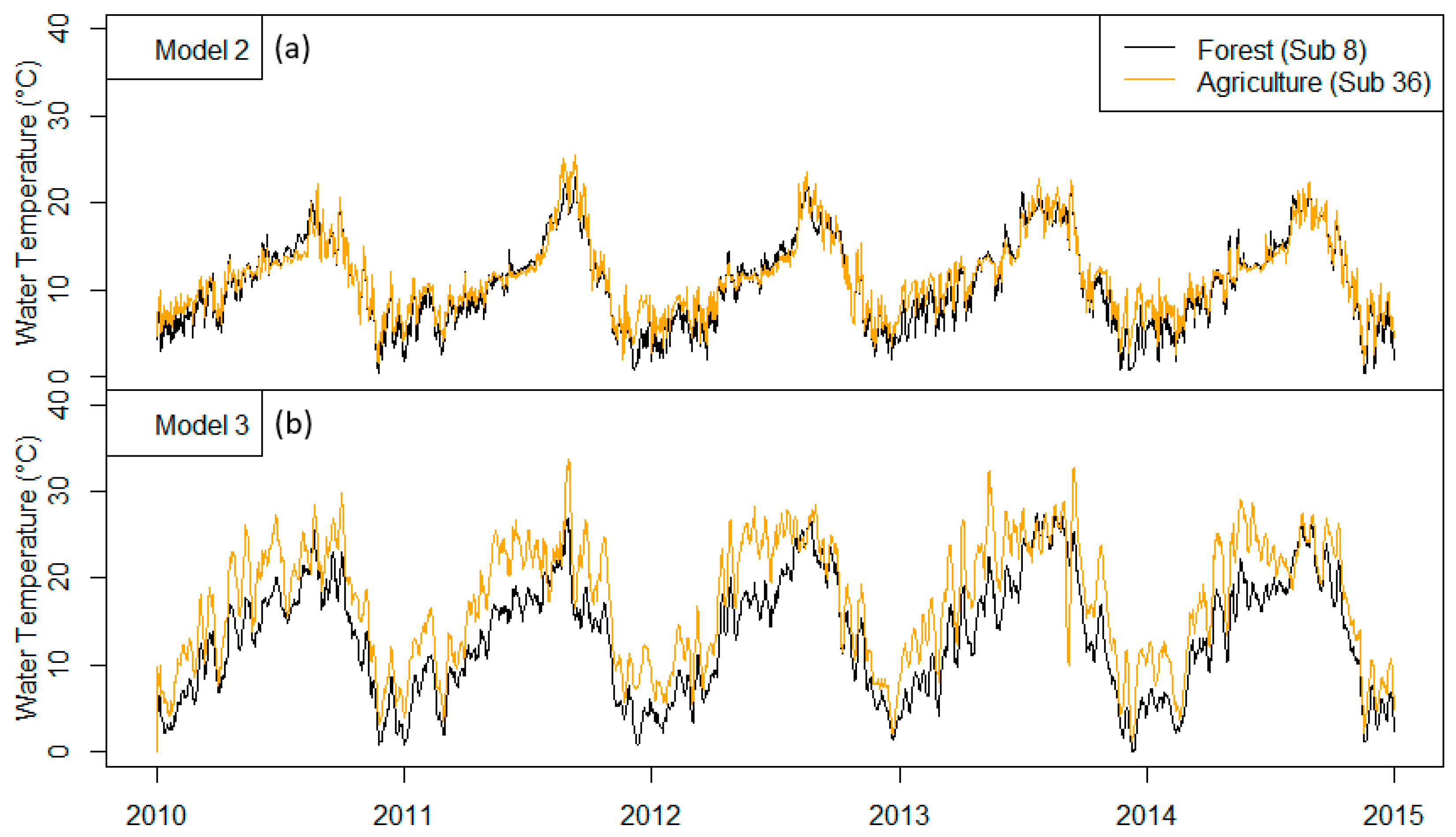 Water 10 01143 g005 Water 10 01143 g005