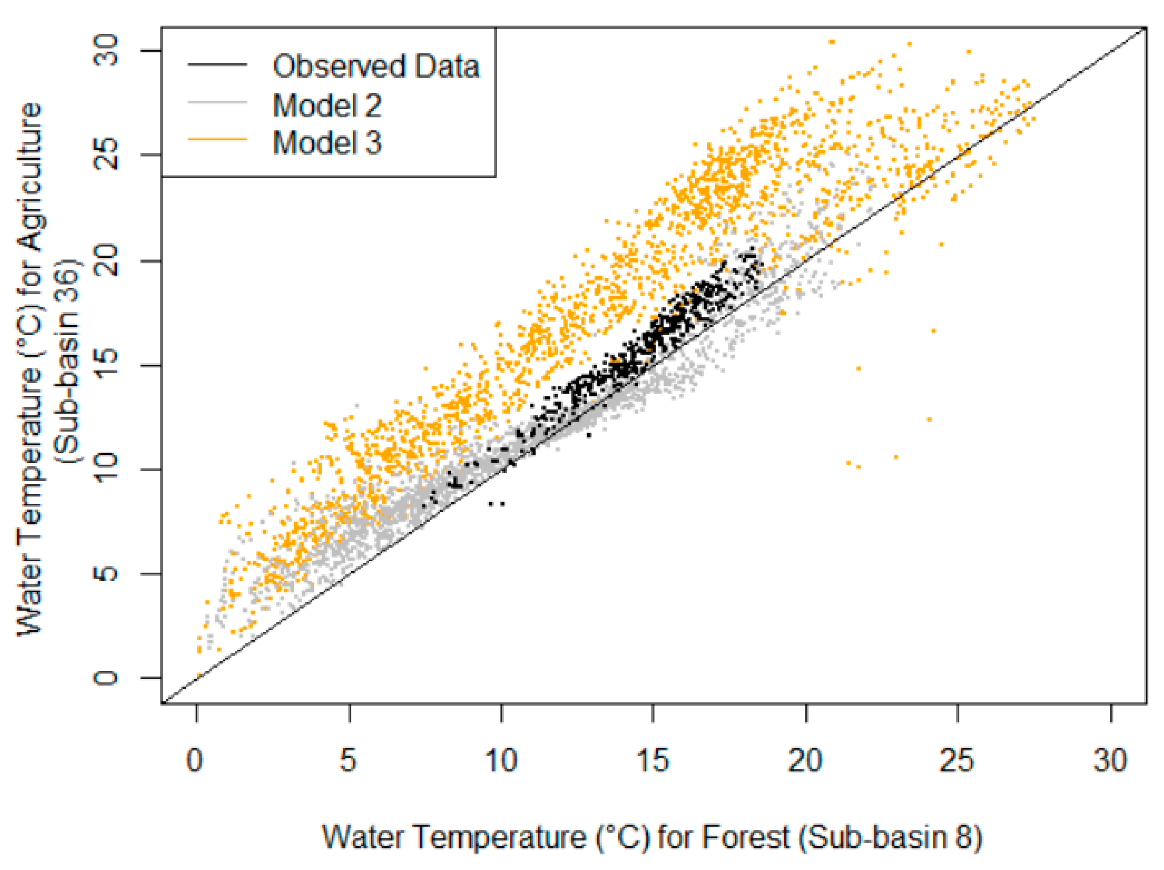 Water 10 01143 g007 Water 10 01143 g007