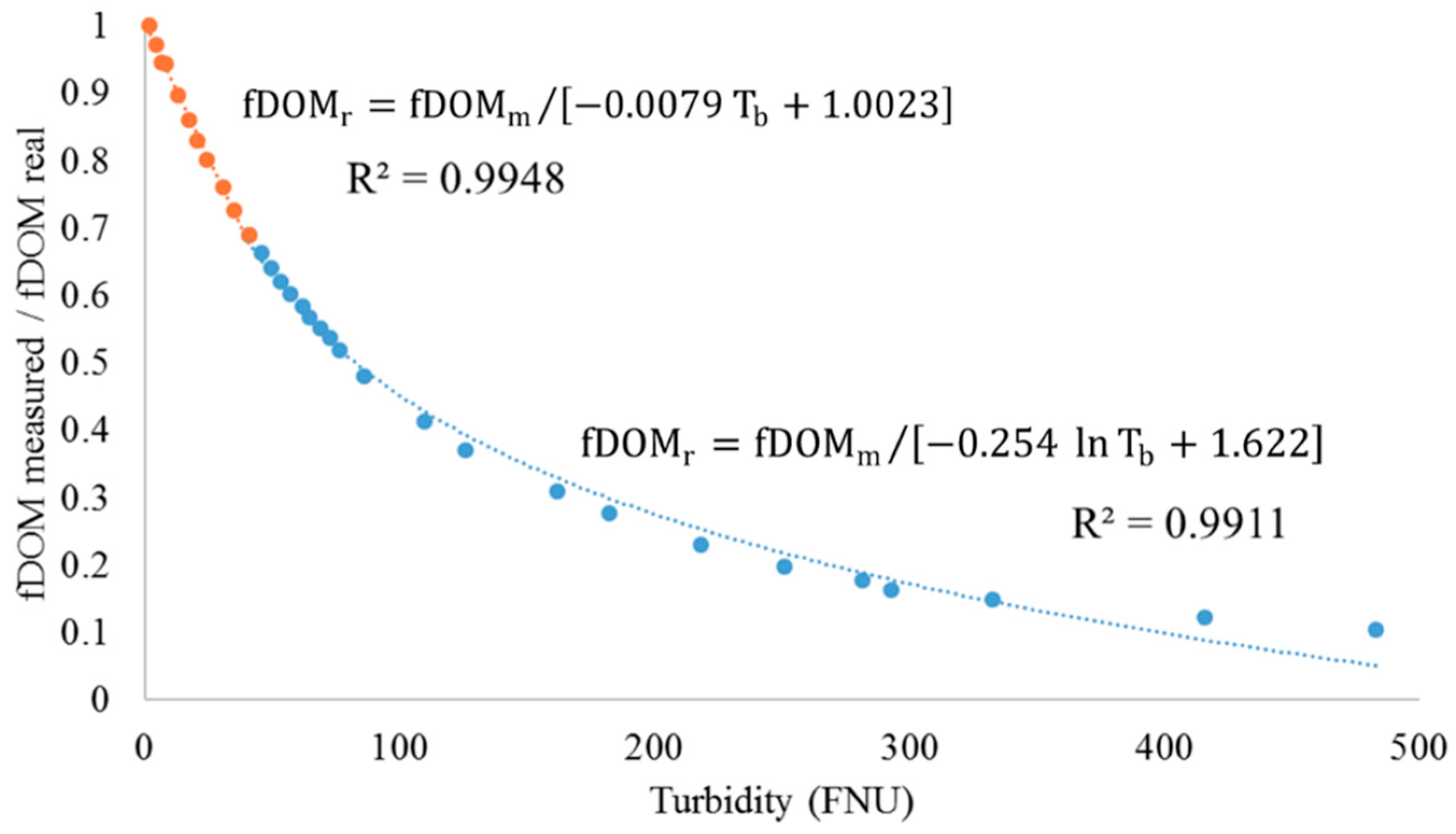 Water 10 01146 g003 Water 10 01146 g003