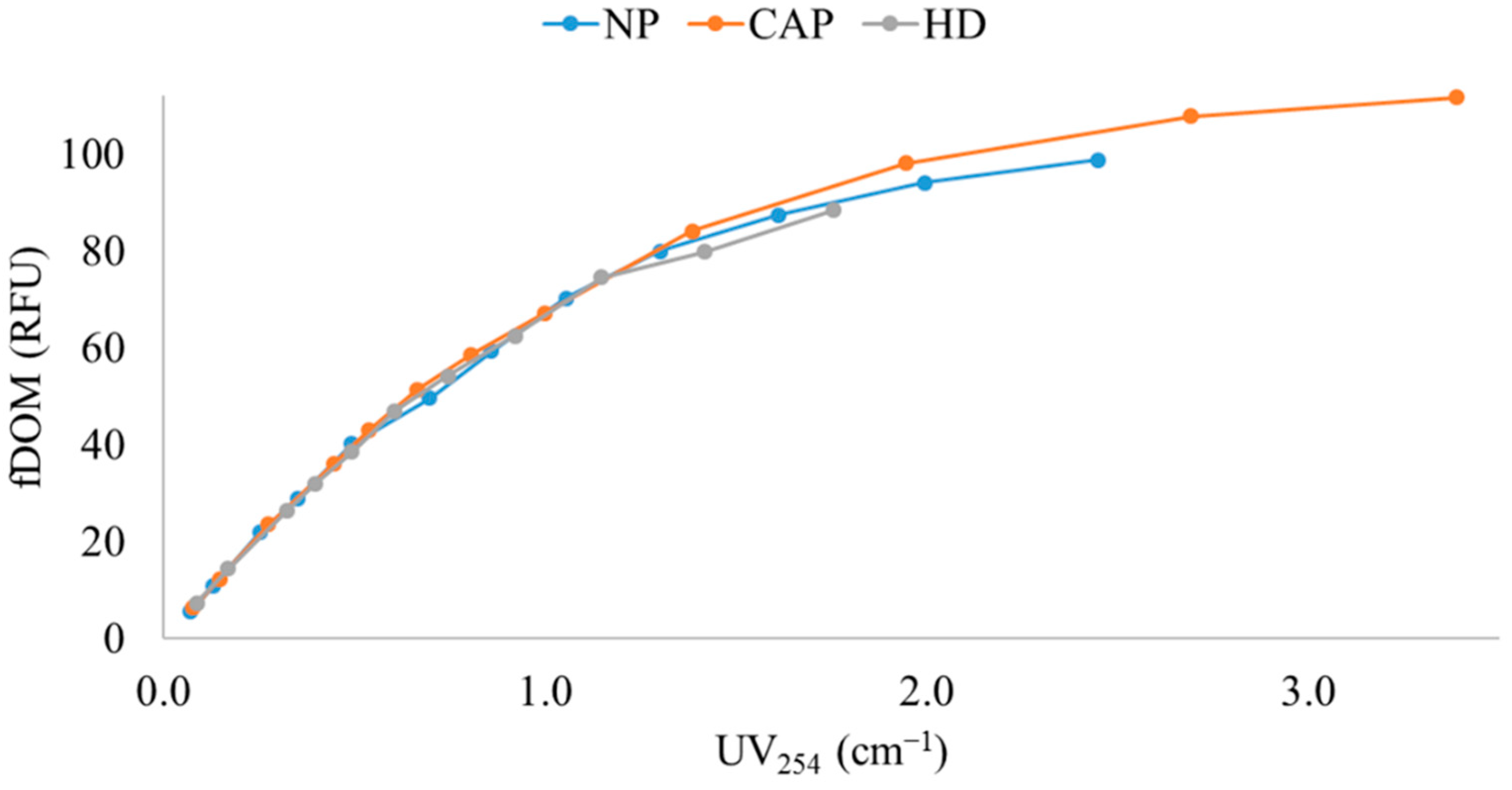 Water 10 01146 g006 Water 10 01146 g006