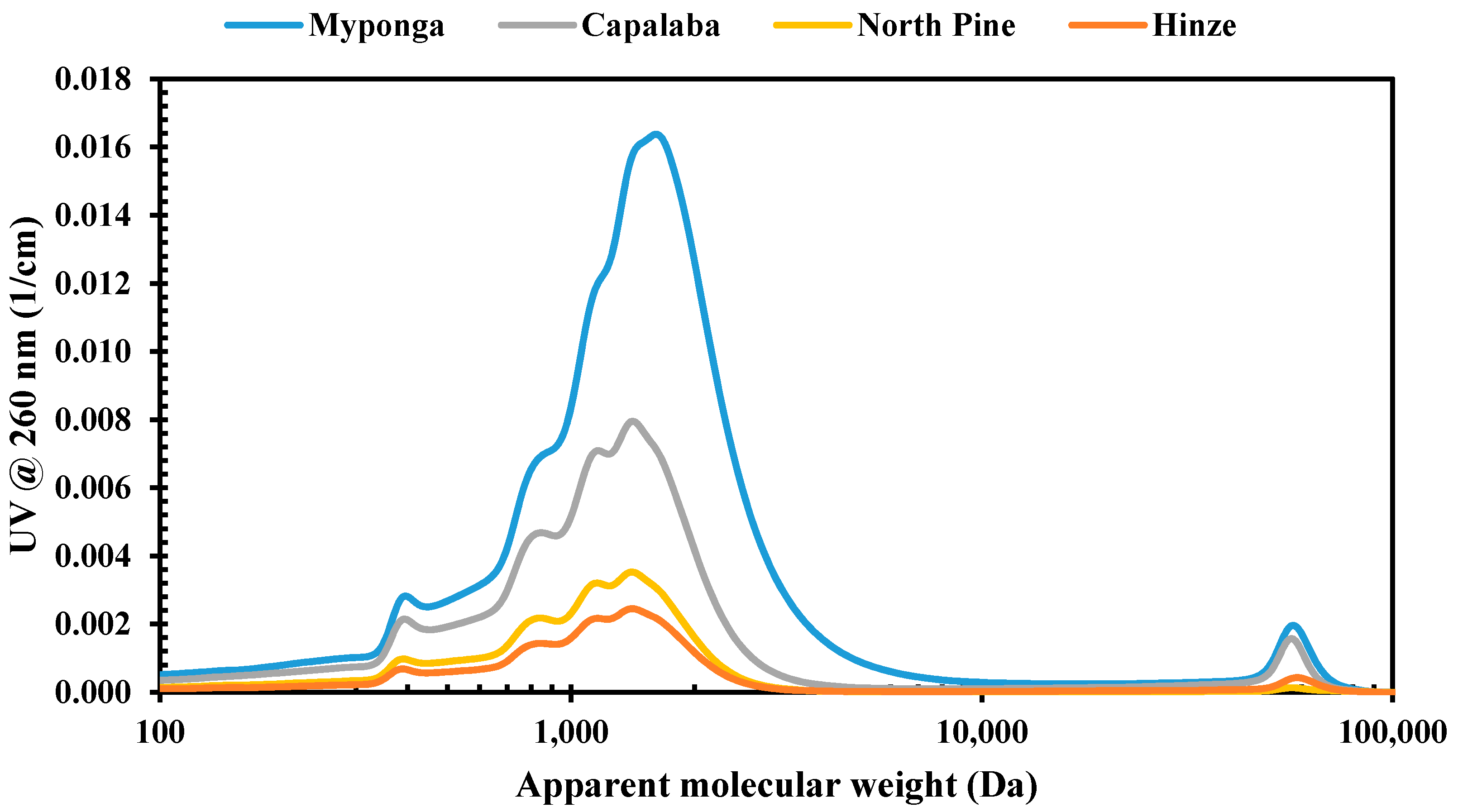 Water 10 01146 g009 Water 10 01146 g009