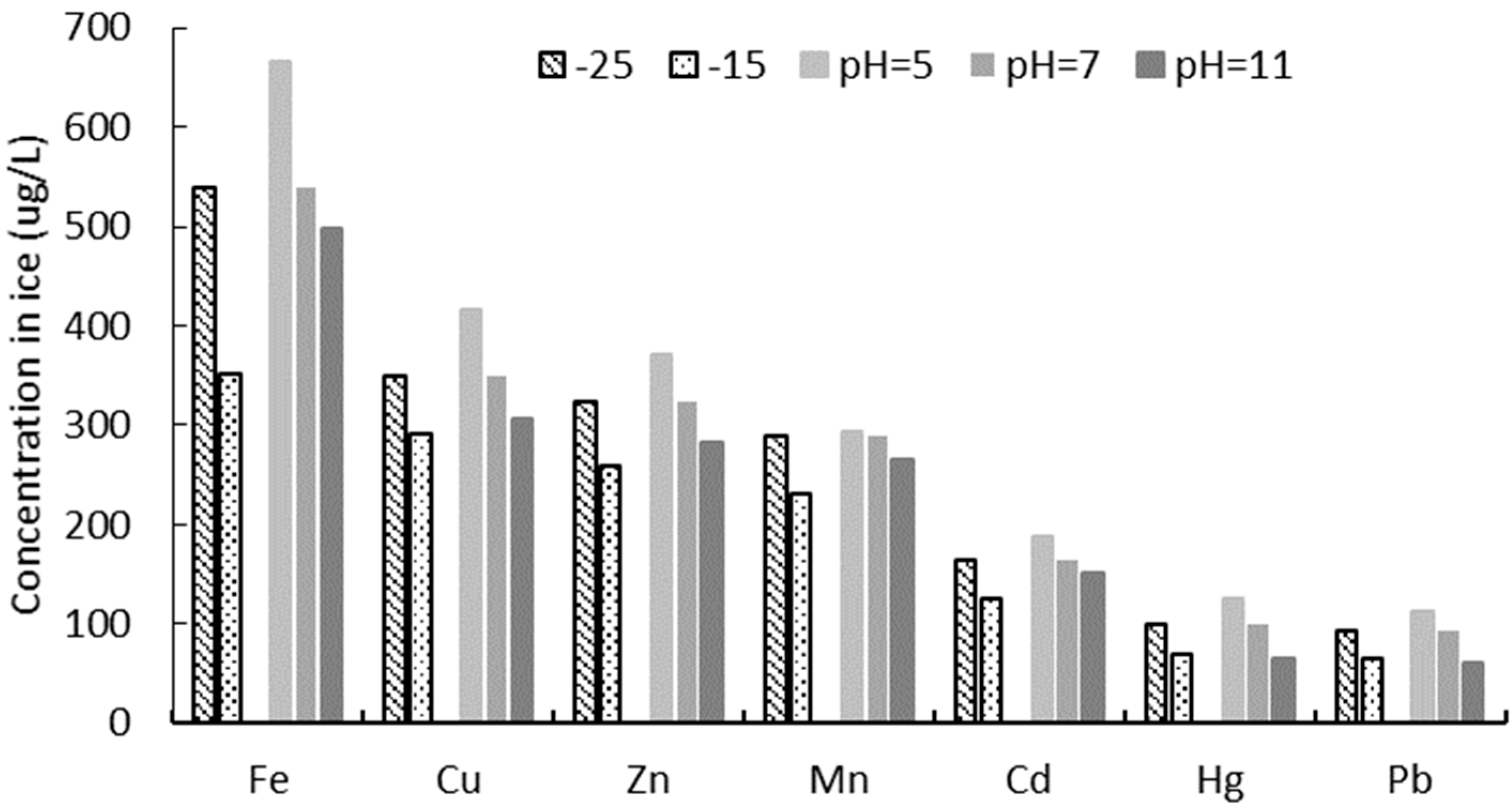 Water 10 01149 g003 Water 10 01149 g003