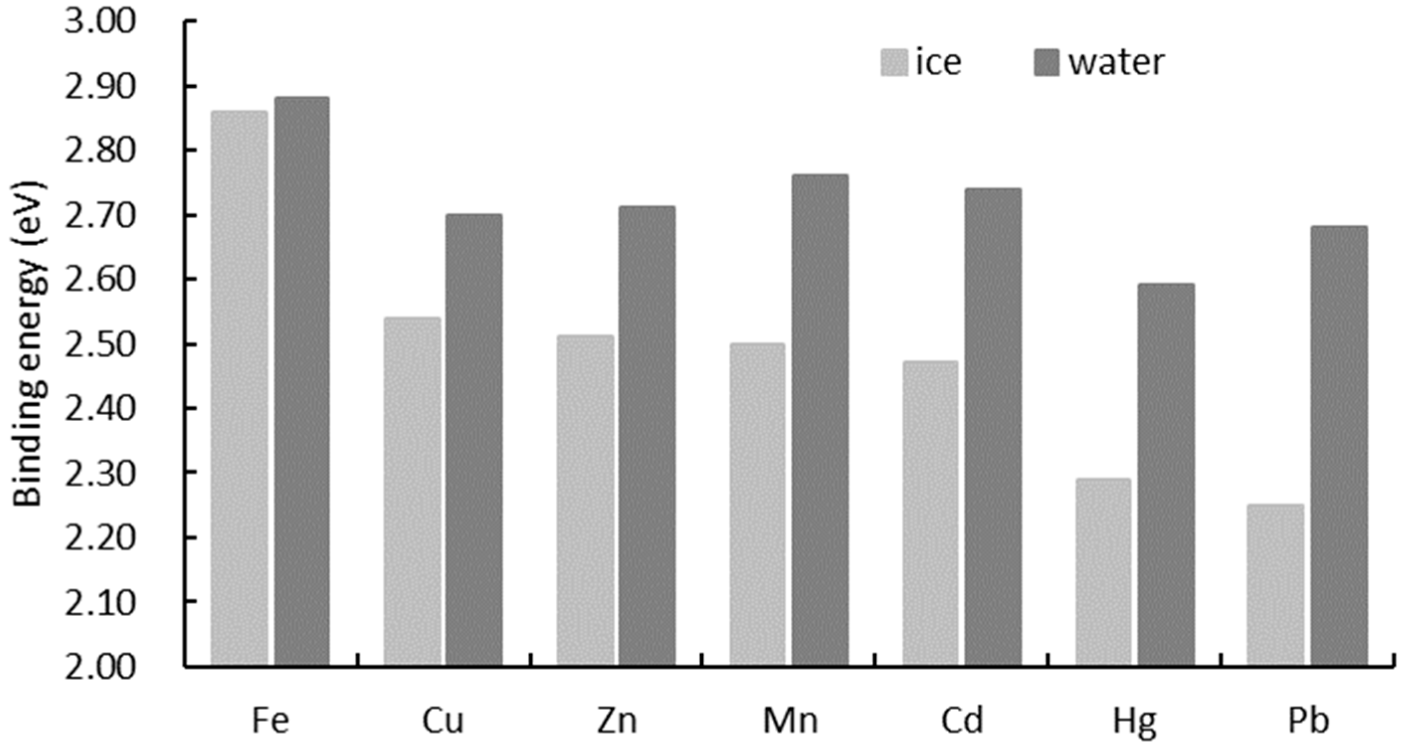 Water 10 01149 g004 Water 10 01149 g004