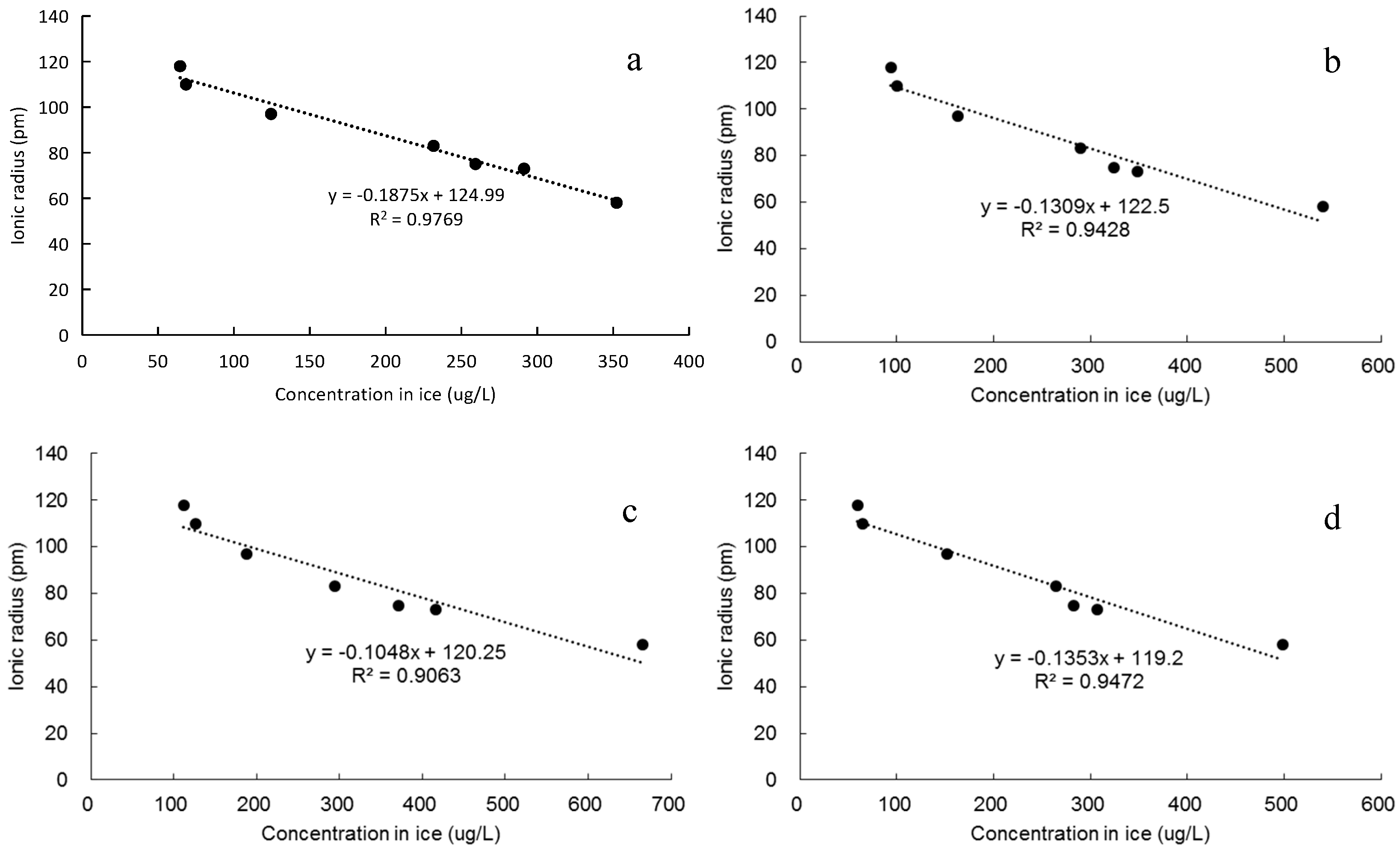 Water 10 01149 g005 Water 10 01149 g005