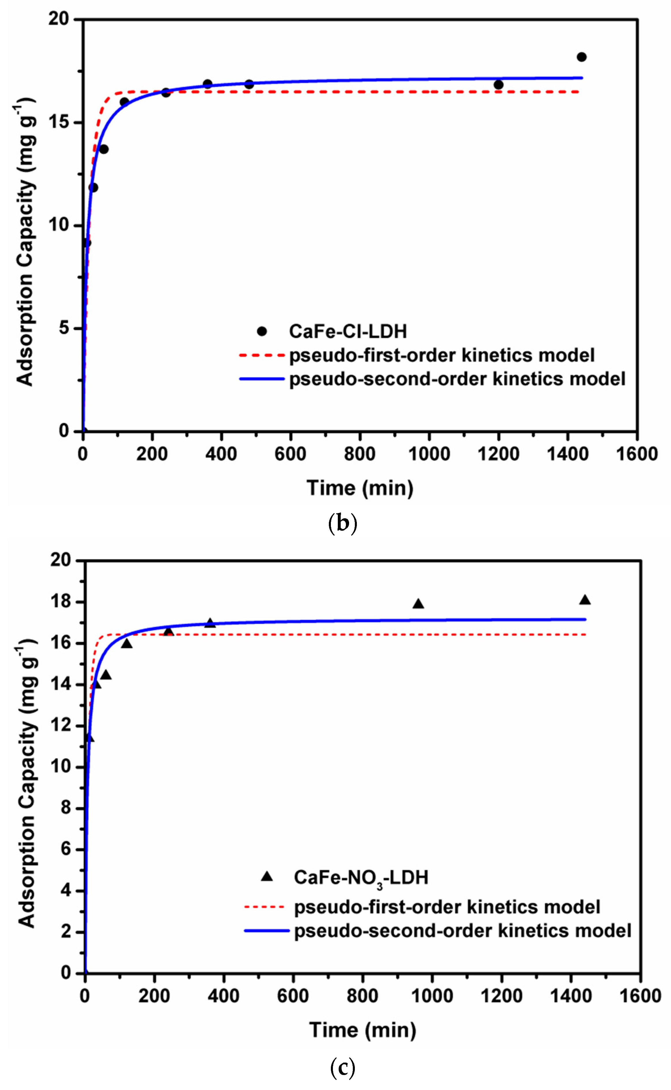 Water 10 01150 g004b 550