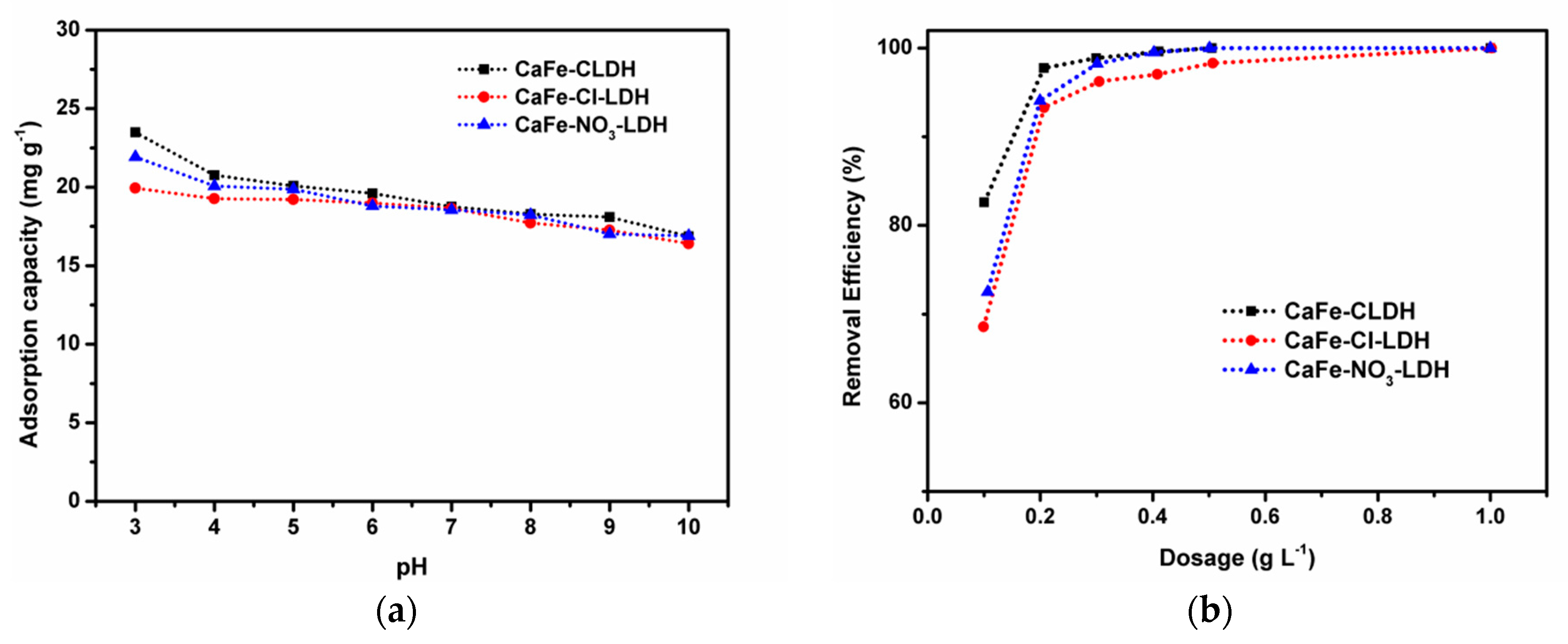 Water 10 01150 g005 550