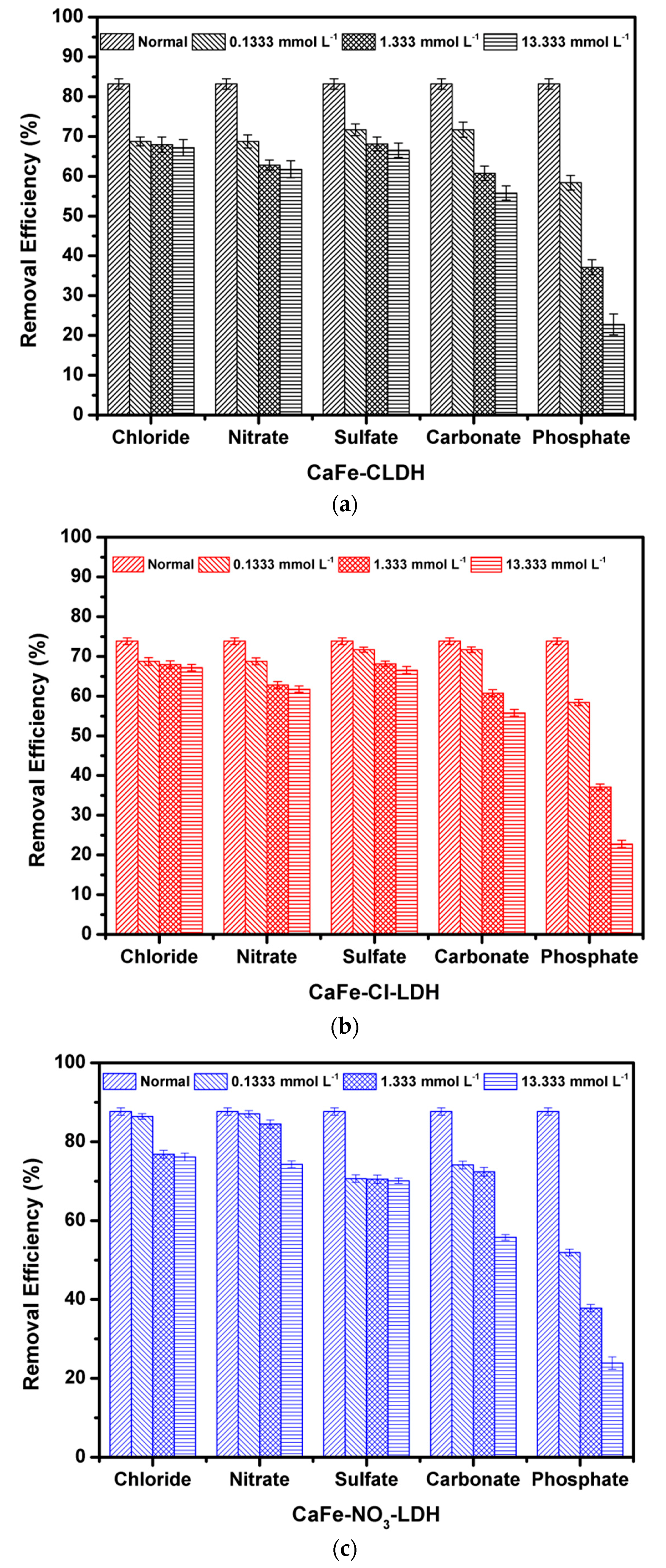Water 10 01150 g006 550