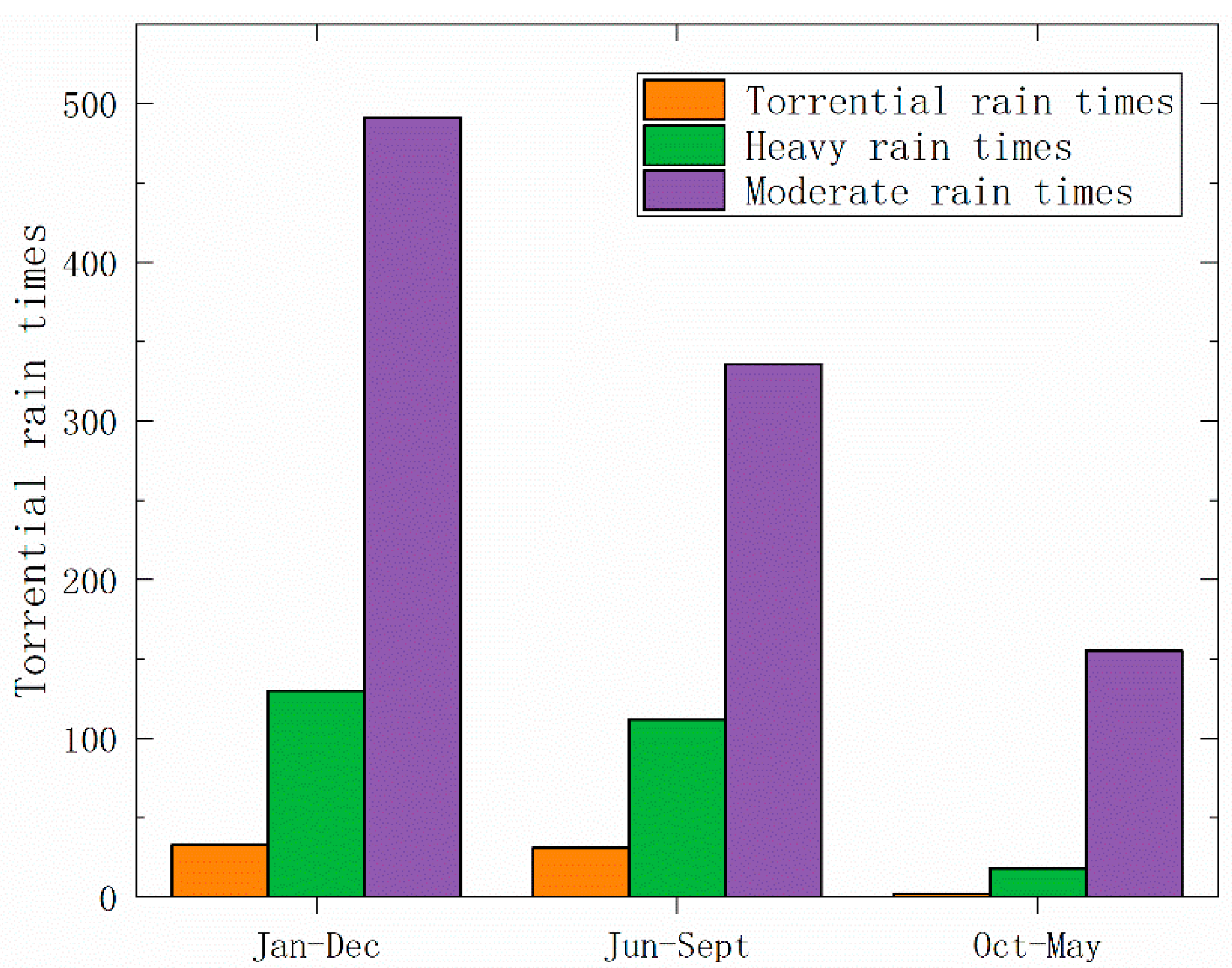 Water 10 01152 g002 550