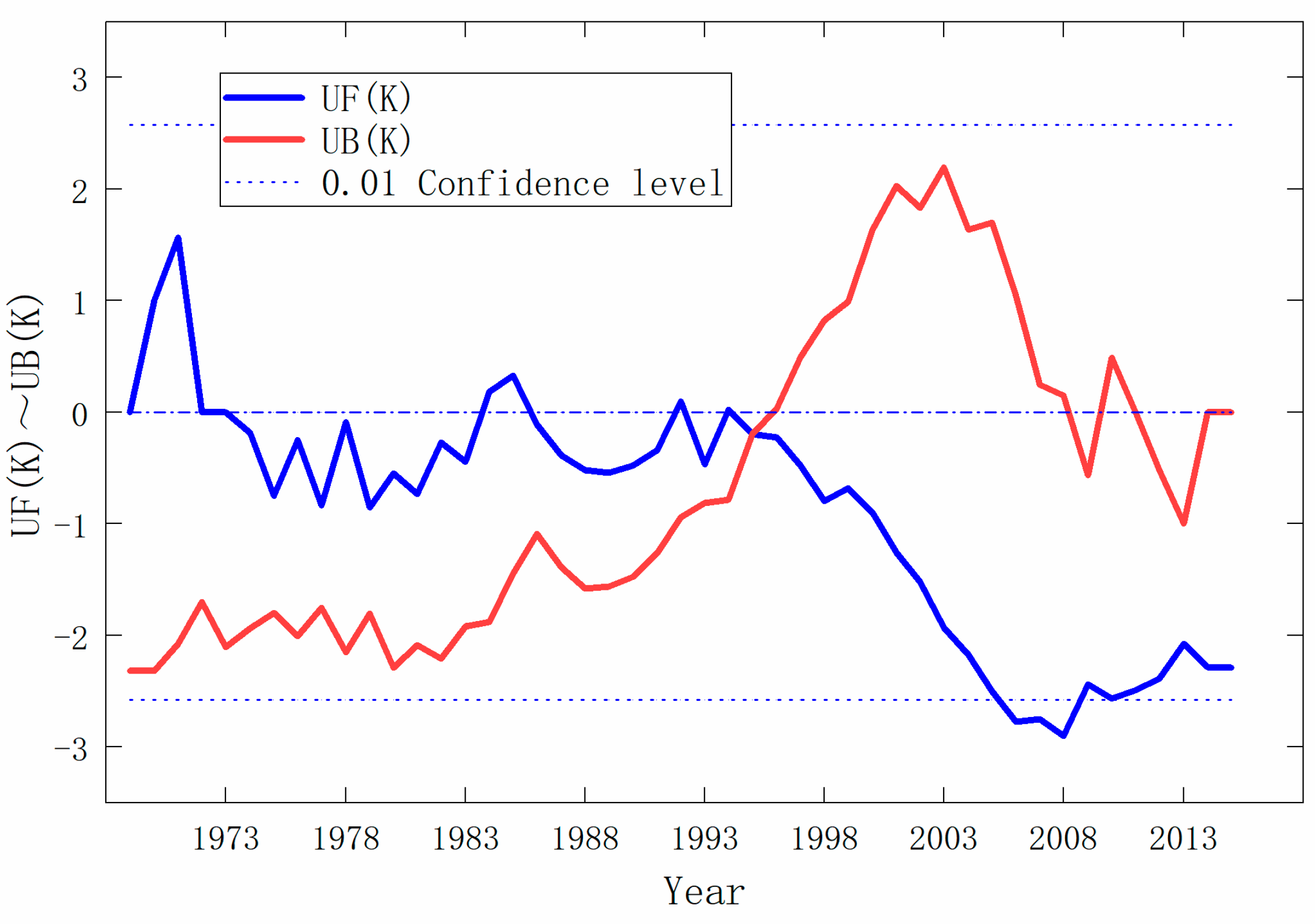 Water 10 01152 g003 550