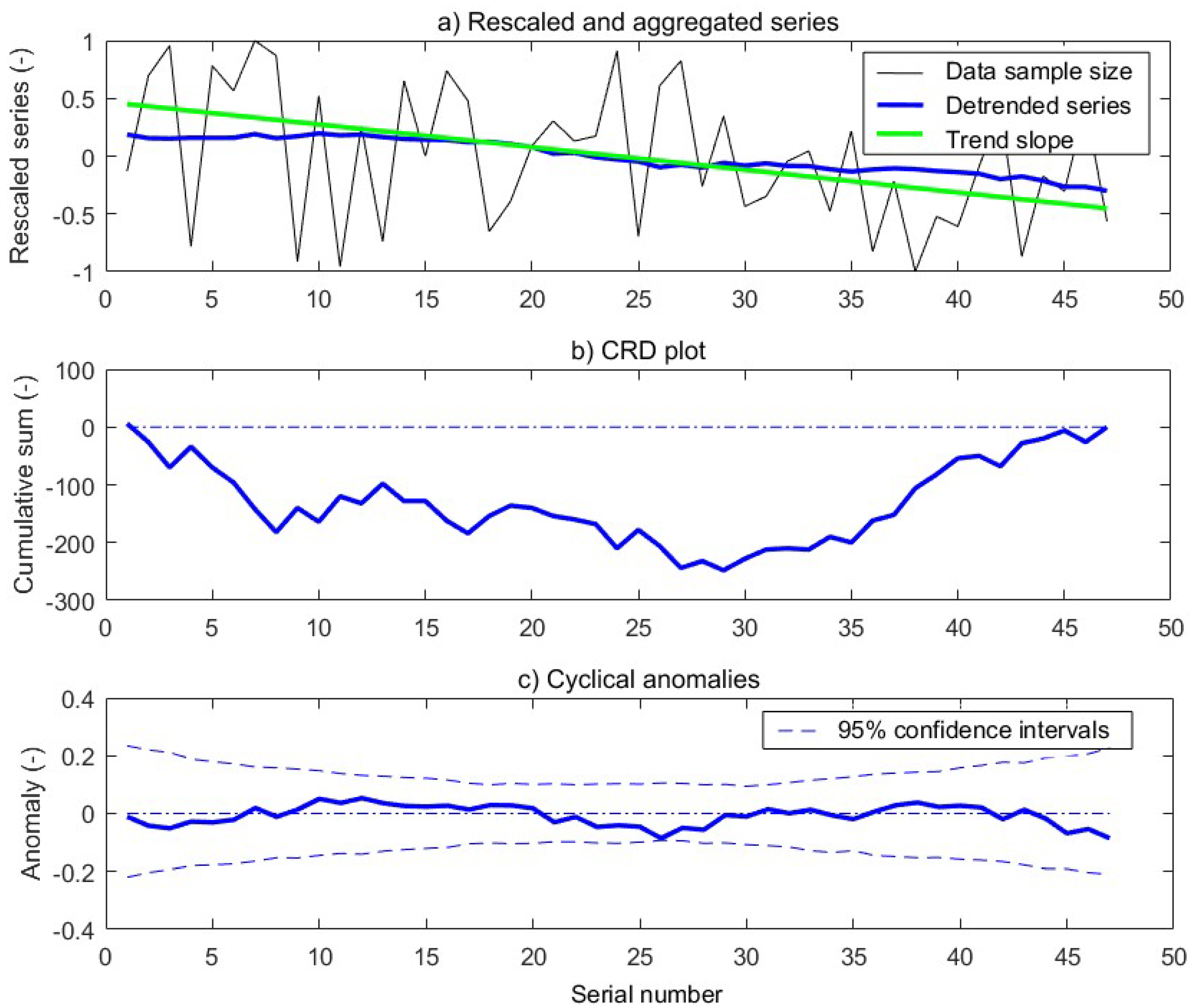 Water 10 01152 g004 550