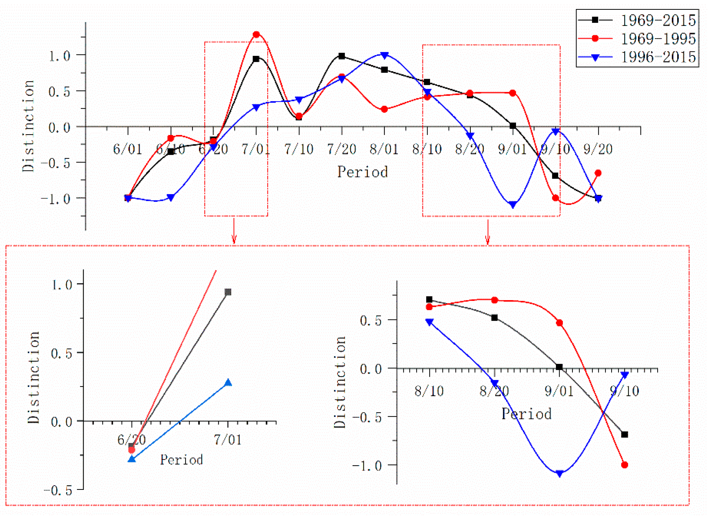 Water 10 01152 g005 550