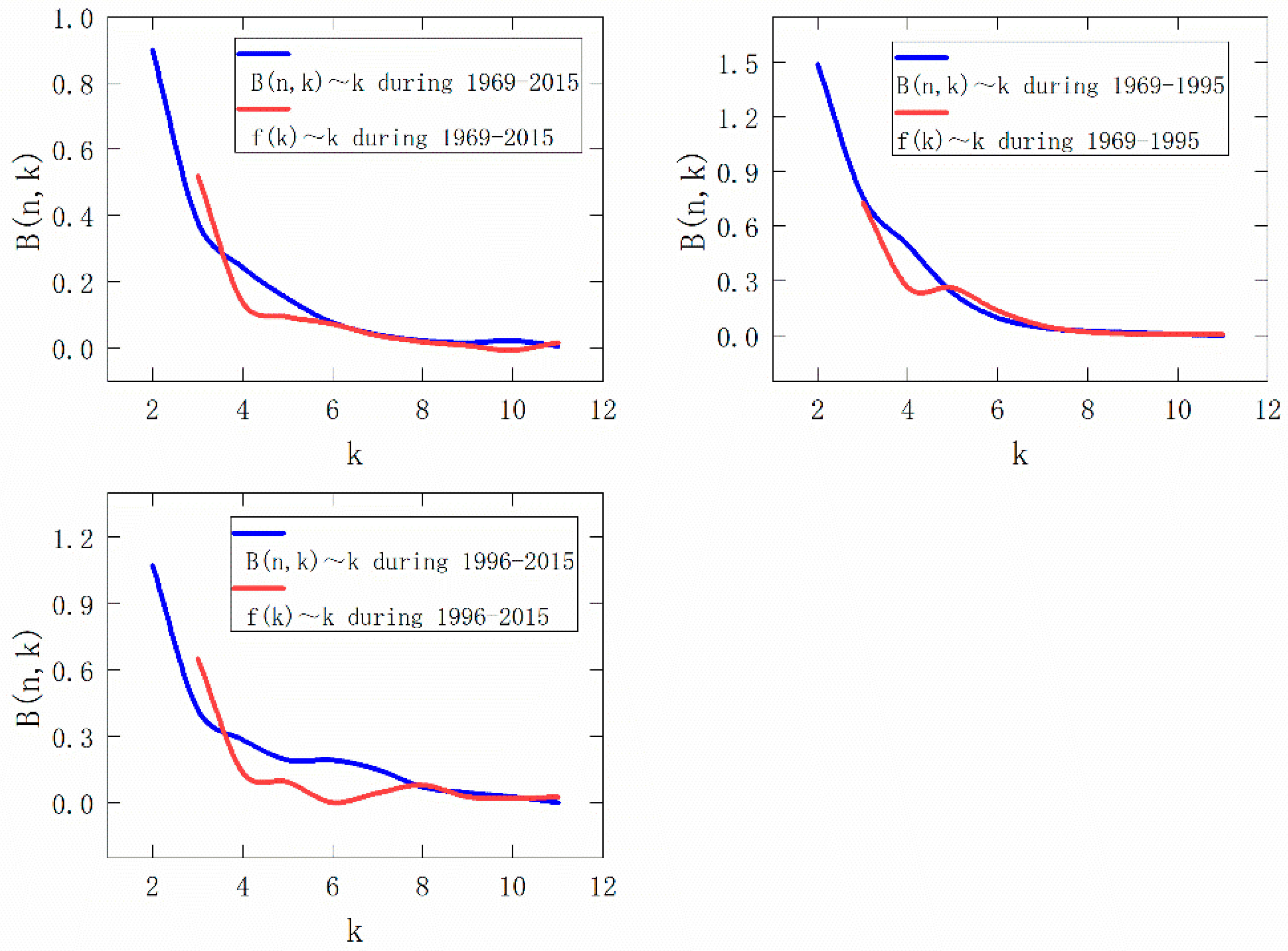 Water 10 01152 g006 550