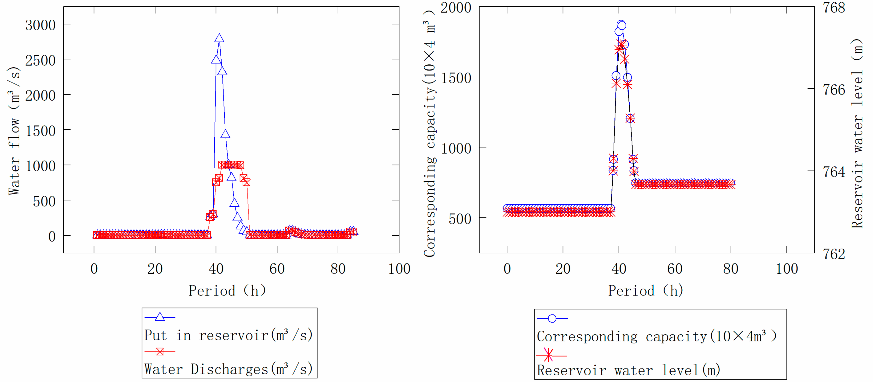 Water 10 01152 g008 550