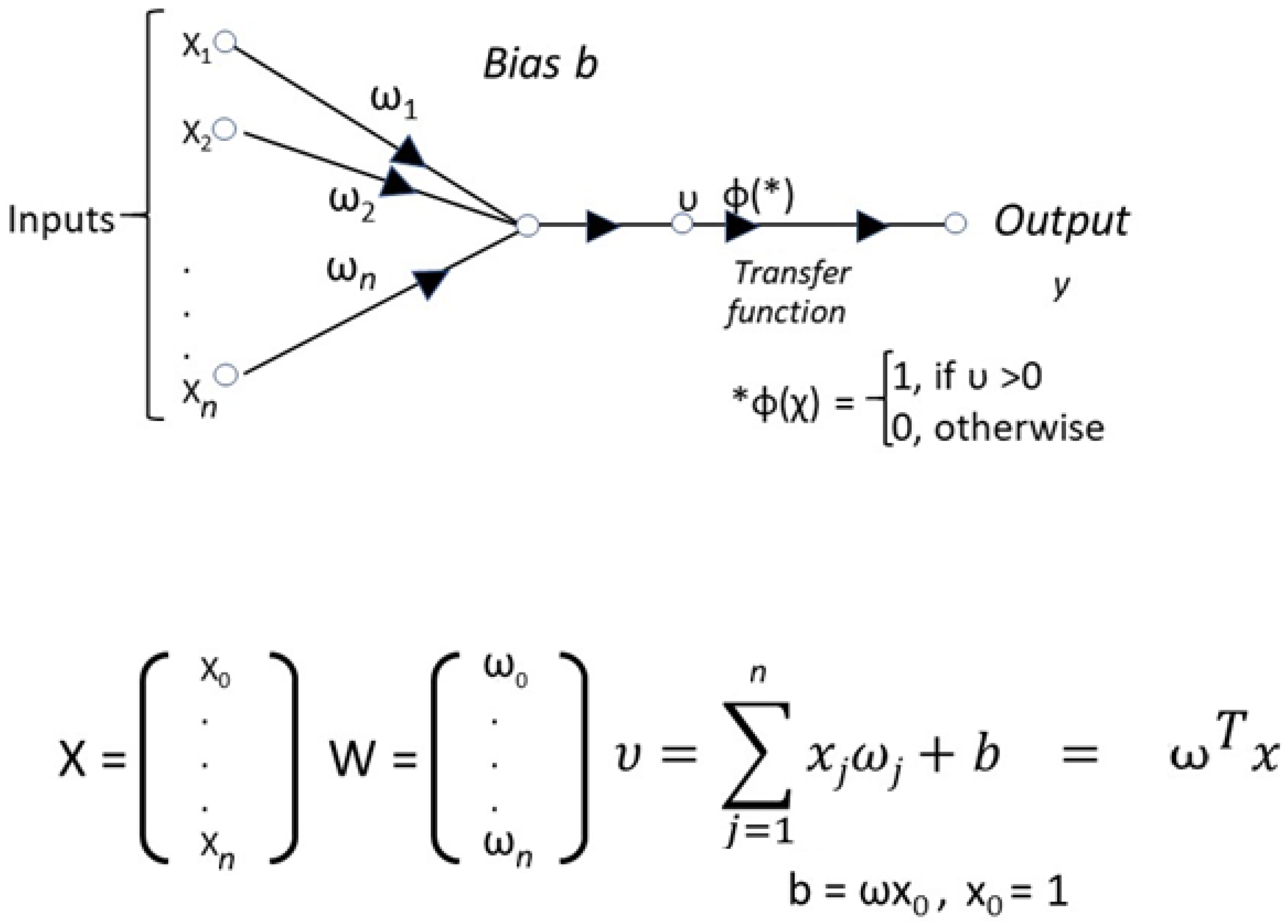 Water 10 01158 g003 Water 10 01158 g003