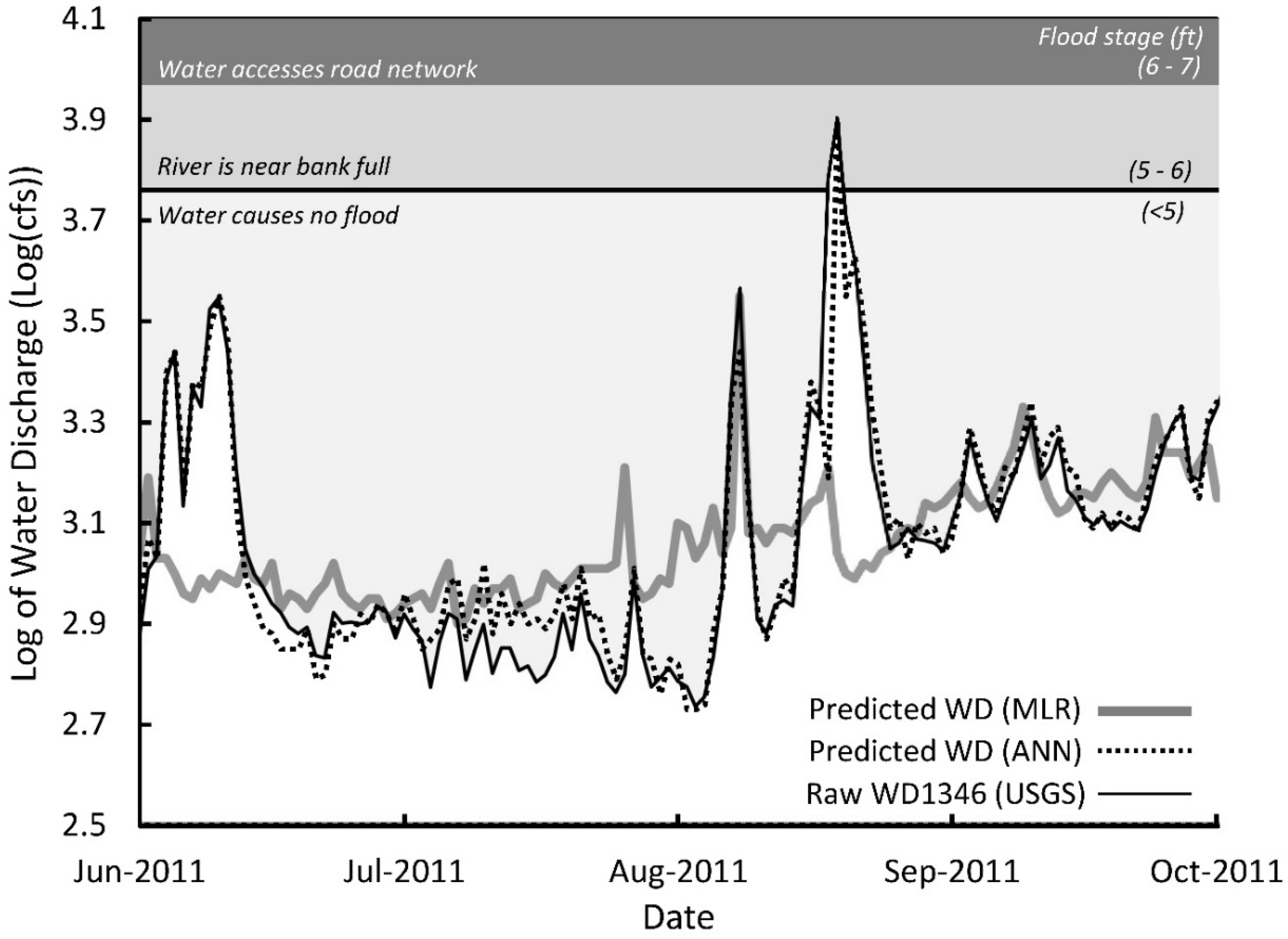 Water 10 01158 g007 Water 10 01158 g007